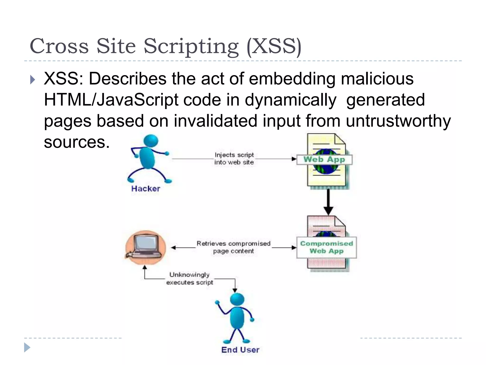 Cross Site Scripting (XSS)
   XSS: Describes the act of embedding malicious
    HTML/JavaScript code in dynamically generated
    pages based on invalidated input from untrustworthy
    sources.
 