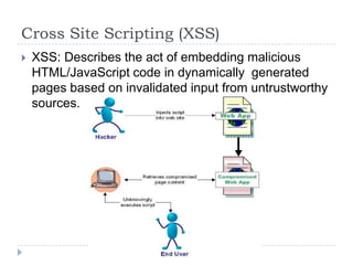 Cross Site Scripting (XSS)
   XSS: Describes the act of embedding malicious
    HTML/JavaScript code in dynamically generated
    pages based on invalidated input from untrustworthy
    sources.
 