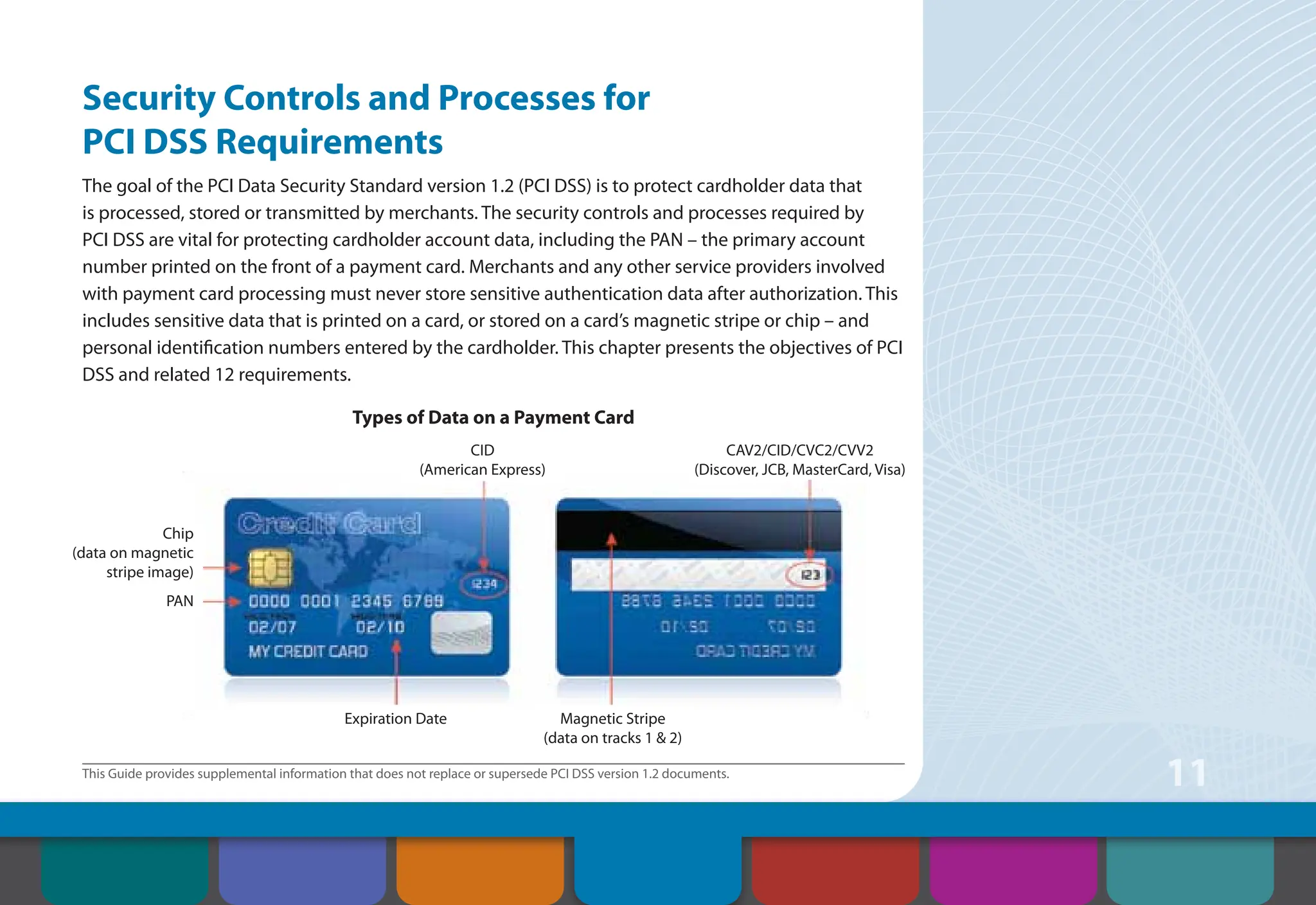 This Guide provides supplemental information that does not replace or supersede PCI DSS version 1.2 documents.
11
Security Controls and Processes for
PCI DSS Requirements
The goal of the PCI Data Security Standard version 1.2 (PCI DSS) is to protect cardholder data that
is processed, stored or transmitted by merchants. The security controls and processes required by
PCI DSS are vital for protecting cardholder account data, including the PAN – the primary account
number printed on the front of a payment card. Merchants and any other service providers involved
with payment card processing must never store sensitive authentication data after authorization. This
includes sensitive data that is printed on a card, or stored on a card’s magnetic stripe or chip – and
personal identification numbers entered by the cardholder. This chapter presents the objectives of PCI
DSS and related 12 requirements.
CID
(American Express)
Expiration Date Magnetic Stripe
(data on tracks 1 & 2)
PAN
Chip
(data on magnetic
stripe image)
CAV2/CID/CVC2/CVV2
(Discover, JCB, MasterCard, Visa)
Types of Data on a Payment Card
Contents
Security Controls
and Processes for PCI
DSS Requirements
How to Comply
With PCI DSS
Web Resources
About the PCI
Security Standards
Council
Introduction Overview of PCI
Requirements
 