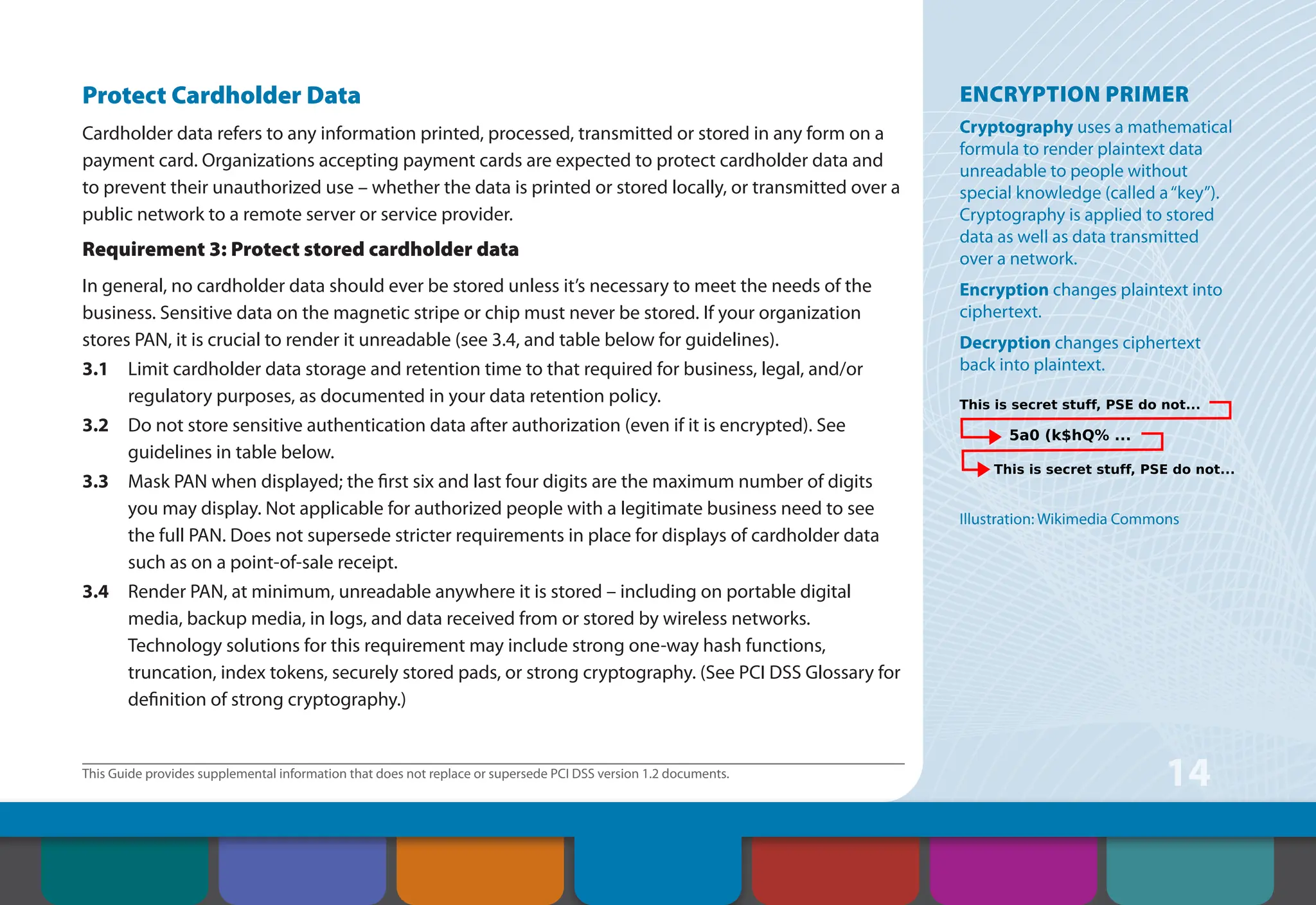 This Guide provides supplemental information that does not replace or supersede PCI DSS version 1.2 documents.
14
Protect Cardholder Data
Cardholder data refers to any information printed, processed, transmitted or stored in any form on a
payment card. Organizations accepting payment cards are expected to protect cardholder data and
to prevent their unauthorized use – whether the data is printed or stored locally, or transmitted over a
public network to a remote server or service provider.
Requirement 3: Protect stored cardholder data
In general, no cardholder data should ever be stored unless it’s necessary to meet the needs of the
business. Sensitive data on the magnetic stripe or chip must never be stored. If your organization
stores PAN, it is crucial to render it unreadable (see 3.4, and table below for guidelines).
3.1 Limit cardholder data storage and retention time to that required for business, legal, and/or
regulatory purposes, as documented in your data retention policy.
3.2 Do not store sensitive authentication data after authorization (even if it is encrypted). See
guidelines in table below.
3.3 Mask PAN when displayed; the first six and last four digits are the maximum number of digits
you may display. Not applicable for authorized people with a legitimate business need to see
the full PAN. Does not supersede stricter requirements in place for displays of cardholder data
such as on a point-of-sale receipt.
3.4 Render PAN, at minimum, unreadable anywhere it is stored – including on portable digital
media, backup media, in logs, and data received from or stored by wireless networks.
Technology solutions for this requirement may include strong one-way hash functions,
truncation, index tokens, securely stored pads, or strong cryptography. (See PCI DSS Glossary for
definition of strong cryptography.)
ENCRYPTION PRIMER
Cryptography uses a mathematical
formula to render plaintext data
unreadable to people without
special knowledge (called a“key”).
Cryptography is applied to stored
data as well as data transmitted
over a network.
Encryption changes plaintext into
ciphertext.
Decryption changes ciphertext
back into plaintext.
Illustration: Wikimedia Commons
Contents How to Comply
With PCI DSS
Web Resources
About the PCI
Security Standards
Council
Introduction Overview of PCI
Requirements
Security Controls
and Processes for PCI
DSS Requirements
 
