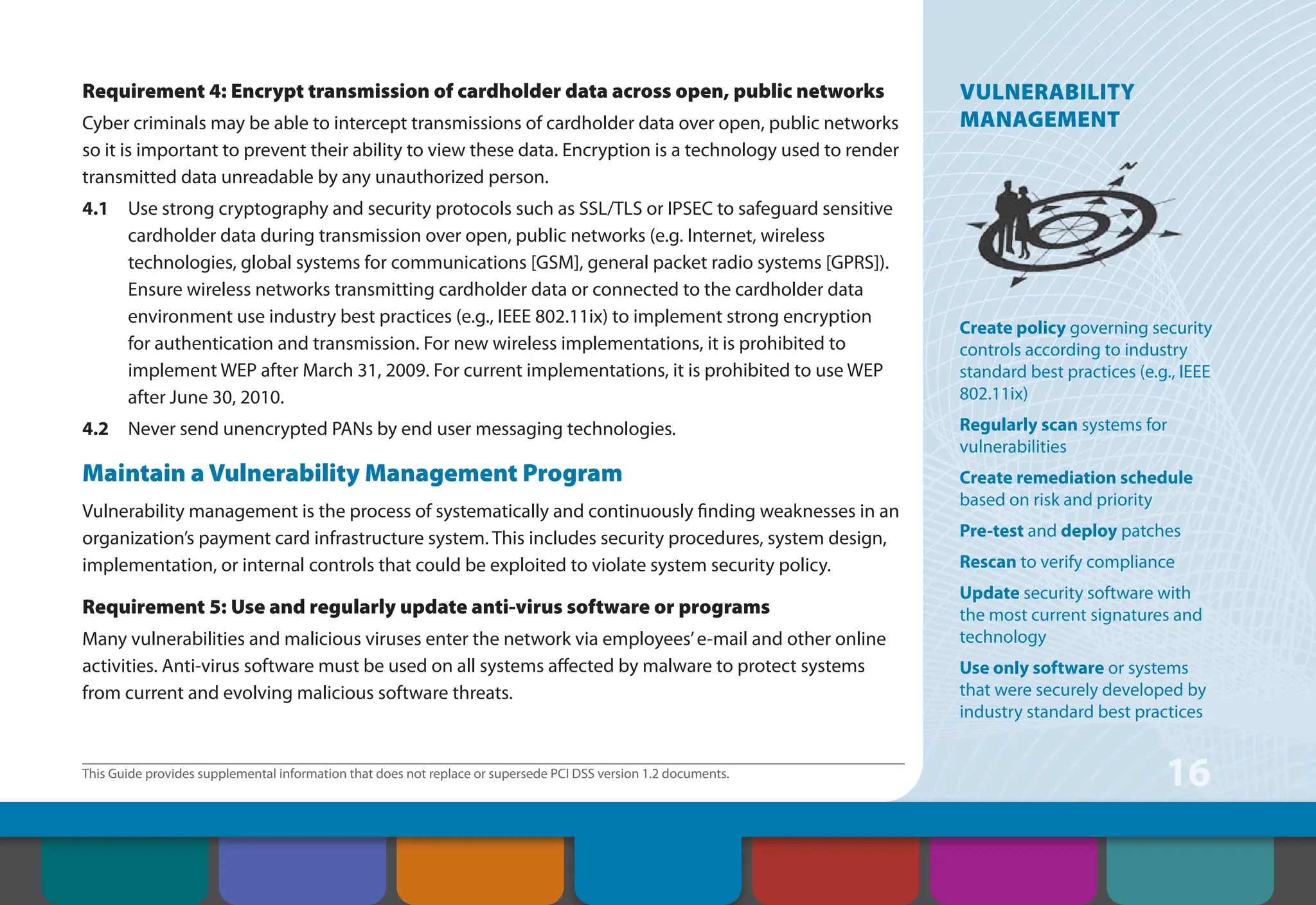 This Guide provides supplemental information that does not replace or supersede PCI DSS version 1.2 documents.
16
Requirement 4: Encrypt transmission of cardholder data across open, public networks
Cyber criminals may be able to intercept transmissions of cardholder data over open, public networks
so it is important to prevent their ability to view these data. Encryption is a technology used to render
transmitted data unreadable by any unauthorized person.
4.1 Use strong cryptography and security protocols such as SSL/TLS or IPSEC to safeguard sensitive
cardholder data during transmission over open, public networks (e.g. Internet, wireless
technologies, global systems for communications [GSM], general packet radio systems [GPRS]).
Ensure wireless networks transmitting cardholder data or connected to the cardholder data
environment use industry best practices (e.g., IEEE 802.11ix) to implement strong encryption
for authentication and transmission. For new wireless implementations, it is prohibited to
implement WEP after March 31, 2009. For current implementations, it is prohibited to use WEP
after June 30, 2010.
4.2 Never send unencrypted PANs by end user messaging technologies.
Maintain a Vulnerability Management Program
Vulnerability management is the process of systematically and continuously finding weaknesses in an
organization’s payment card infrastructure system. This includes security procedures, system design,
implementation, or internal controls that could be exploited to violate system security policy.
Requirement 5: Use and regularly update anti-virus software or programs
Many vulnerabilities and malicious viruses enter the network via employees’e-mail and other online
activities. Anti-virus software must be used on all systems affected by malware to protect systems
from current and evolving malicious software threats.
VULNERABILITY
MANAGEMENT
Create policy governing security
controls according to industry
standard best practices (e.g., IEEE
802.11ix)
Regularly scan systems for
vulnerabilities
Create remediation schedule
based on risk and priority
Pre-test and deploy patches
Rescan to verify compliance
Update security software with
the most current signatures and
technology
Use only software or systems
that were securely developed by
industry standard best practices
Contents How to Comply
With PCI DSS
Web Resources
About the PCI
Security Standards
Council
Introduction Overview of PCI
Requirements
Security Controls
and Processes for PCI
DSS Requirements
 