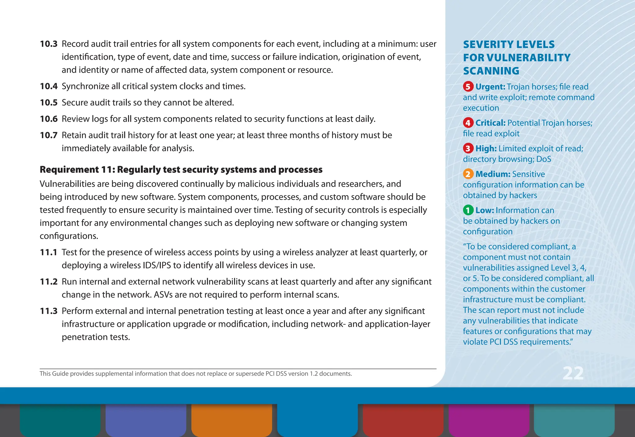 This Guide provides supplemental information that does not replace or supersede PCI DSS version 1.2 documents.
22
10.3 Record audit trail entries for all system components for each event, including at a minimum: user
identification, type of event, date and time, success or failure indication, origination of event,
and identity or name of affected data, system component or resource.
10.4 Synchronize all critical system clocks and times.
10.5 Secure audit trails so they cannot be altered.
10.6 Review logs for all system components related to security functions at least daily.
10.7 Retain audit trail history for at least one year; at least three months of history must be
immediately available for analysis.
Requirement 11: Regularly test security systems and processes
Vulnerabilities are being discovered continually by malicious individuals and researchers, and
being introduced by new software. System components, processes, and custom software should be
tested frequently to ensure security is maintained over time. Testing of security controls is especially
important for any environmental changes such as deploying new software or changing system
configurations.
11.1 Test for the presence of wireless access points by using a wireless analyzer at least quarterly, or
deploying a wireless IDS/IPS to identify all wireless devices in use.
11.2 Run internal and external network vulnerability scans at least quarterly and after any significant
change in the network. ASVs are not required to perform internal scans.
11.3 Perform external and internal penetration testing at least once a year and after any significant
infrastructure or application upgrade or modification, including network- and application-layer
penetration tests.
SEVERITY LEVELS
FOR VULNERABILITY
SCANNING
5 Urgent: Trojan horses; file read
and write exploit; remote command
execution
4 Critical: Potential Trojan horses;
file read exploit
3 High: Limited exploit of read;
directory browsing; DoS
2 Medium: Sensitive
configuration information can be
obtained by hackers
1 Low: Information can
be obtained by hackers on
configuration
“To be considered compliant, a
component must not contain
vulnerabilities assigned Level 3, 4,
or 5. To be considered compliant, all
components within the customer
infrastructure must be compliant.
The scan report must not include
any vulnerabilities that indicate
features or configurations that may
violate PCI DSS requirements.”
Contents How to Comply
With PCI DSS
Web Resources
About the PCI
Security Standards
Council
Introduction Overview of PCI
Requirements
Security Controls
and Processes for PCI
DSS Requirements
 