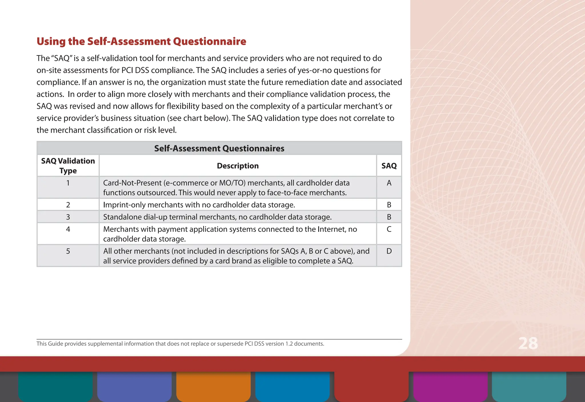 This Guide provides supplemental information that does not replace or supersede PCI DSS version 1.2 documents.
28
Using the Self-Assessment Questionnaire
The“SAQ”is a self-validation tool for merchants and service providers who are not required to do
on-site assessments for PCI DSS compliance. The SAQ includes a series of yes-or-no questions for
compliance. If an answer is no, the organization must state the future remediation date and associated
actions. In order to align more closely with merchants and their compliance validation process, the
SAQ was revised and now allows for flexibility based on the complexity of a particular merchant’s or
service provider’s business situation (see chart below). The SAQ validation type does not correlate to
the merchant classification or risk level.
Self-Assessment Questionnaires
SAQ Validation
Type
Description SAQ
1 Card-Not-Present (e-commerce or MO/TO) merchants, all cardholder data
functions outsourced. This would never apply to face-to-face merchants.
A
2 Imprint-only merchants with no cardholder data storage. B
3 Standalone dial-up terminal merchants, no cardholder data storage. B
4 Merchants with payment application systems connected to the Internet, no
cardholder data storage.
C
5 All other merchants (not included in descriptions for SAQs A, B or C above), and
all service providers defined by a card brand as eligible to complete a SAQ.
D
Contents Web Resources
About the PCI
Security Standards
Council
Introduction Overview of PCI
Requirements
Security Controls
and Processes for PCI
DSS Requirements
How to Comply
With PCI DSS
 
