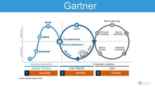 Gartner
 