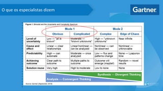 O que os especialistas dizem
 