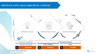 Aderência entre nossa experiência x Gartner
definição do escopo desenvolvimento ágildetalhamento por ciclos
 