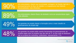 Fonte: Gartnerand SoftwareAdvice– 2015.
dos entrevistados citaram que as principais vantagens da Gestão Ágil são o
acompanhamento do fluxo de trabalho e o mapeamento das histórias
(funcionalidades mais eficientes).
dos gerentes de projeto citaram a formação como o maior desafio do
gerenciamento de projeto ágil
dos gerentes de projeto estão usando ferramentas de gerenciamento de
projetos ágeis para os projetos que não são de TI, os que mais se destacam
são os projetos de marketing / publicidade, representando 11%.
90%
89%
49%
48%
dos entrevistados citaram fluxos de atividade como as características ágeis
mais utilizadas.
 