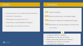 Desafio: Resultados
• Consultoria para criar Jornada de Desenvolvimento.
• Coaching e Treinamentos.
• Gestão Ágil e Lean para times e P.O.
• Compartilhar responsabilidade do Negócio.
• Gestão Ágil e Lean e DNA da empresa.
160 pessoas treinadas.
80% Nível de conhecimento em Métodos Ágeis.
76% Redução no tempo de concepção de projetos.
70% Otimização do custo do projeto (o time faz mais
com menos).
• Entregas frequentes e regulares.
• Flexibilidade na execução do Projeto.
• Melhor adequação à gestão de mudanças.
• Visibilidade para todos os envolvidos.
• Antecipação dos problemas.
 