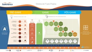 PÓS-GAMEPRÉ-GAME GAME
Kit de Projeto
ENTREGA DOS
ARTEFATOS
DE NEGÓCIOS
Artefatos de Negócios
ARTEFATOS
 