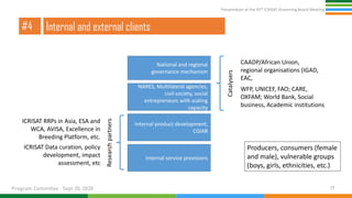 Presentation at the 95th Governing Board meeting (Program Committee) By Research Program: Innovation Systems for the Drylands
