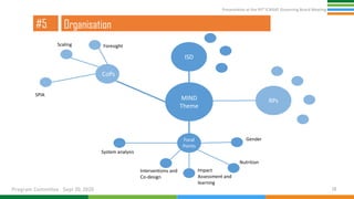 Presentation at the 95th Governing Board meeting (Program Committee) By Research Program: Innovation Systems for the Drylands