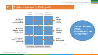 Presentation at the 95th Governing Board meeting (Program Committee) By Research Program: Innovation Systems for the Drylands