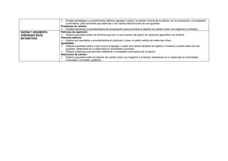  Emplea estrategias y procedimientos aditivos (agregar y quitar), la relación inversa de la adición con la sustracción y la propiedad
conmutativa, para encontrar equivalencias o los valores desconocidos de una igualdad.
Problemas de cambio:
 Emplea esquemas y procedimientos de comparación para encontrar la relación de cambio entre una magnitud y el tiempo.
RAZONA Y ARGUMENTA
GENERANDO IDEAS
MATEMATICAS.
Patrones de repetición:
 Elabora supuestos sobre los términos que aún no se conocen del patrón de repetición geométrico de simetría
Patrones aditivos:
 Explica sus resultados y procedimientos al continuar o crear un patrón aditivo de hasta tres cifras..
Igualdades:
 Elabora supuestos sobre lo que ocurre al agregar o quitar una misma cantidad de objetos o números a ambos lados de una
igualdad, basándose en lo observado en actividades concretas.
 Elabora conjeturas que permitan establecer la propiedad conmutativa de la adición.
Relaciones de cambio:
 Elabora supuestos sobre la relación de cambio entre una magnitud y el tiempo, basándose en lo observado en actividades
vivenciales, concretas y gráficas.
 