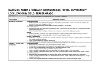 MATRIZ DE ACTUA Y PIENSA EN SITUACIONES DE FORMA, MOVIMIENTO Y
LOCALIZACION IV CICLO: TERCER GRADO
COMPETENCIA Actúa y piensa matemáticamente en situaciones de forma, movimiento y localización
CAPACIDADES INDICADORES 3° GRADO
MATEMATIZA SITUACIONES Forma tridimensionales:
 Identifica propiedades en los objetos del entorno según sus lados paralelos y perpendiculares, la forma de sus caras o de sus bases, y los
relaciona con prismas rectos rectangulares y cubos.
 Relaciona una forma tridimensional concreta y gráfica con objetos de su entorno y con sus vistas.
Formas bidimensionales:
 Identifica características de los objetos de su entorno según sus lados, ángulos y vértices, perímetro y superficie y los relaciona con una figura
bidimensional regular o irregular.
 Relaciona las características de las figuras al plantear o resolver un problema de construcción de figuras compuestas.
Simetría:
 Identifica características y condiciones de los objetos, expresándolos en una figura simétrica usando material concreto y una cuadrícula.
 Reconoce figuras simétricas en objetos y figuras de su entorno con uno o más ejes de simetría.
Ubicación y desplazamiento:
 Identifica datos o características relevantes en situaciones de localización y desplazamiento de objetos, en entornos cotidianos, expresándolos
en un bosquejo realizado en cuadrículas.
 Emplea una cuadrícula al resolver problemas de localización.
 Verifica si el bosquejo o la cuadrícula corresponden a la realidad y permite ubicar y localizar con precisión.
COMUNICA Y EXPRESA IDEAS
MATEMATICAS
Forma tridimensionales:
 Describe las formas tridimensionales8 según sus elementos (caras, aristas, vértices).
 Construye figuras tridimensionales con el modelo presente o ausente, a través del moldeado, material concreto9 o con una plantilla.
 Construye figuras tridimensionales en forma concreta, a partir de instrucciones escritas y orales.
 Expresa la medida y la estimación de la capacidad de los recipientes en litros.
 Expresa la medida de longitud o el perímetro de los objetos (largo, ancho, alto, etc.) usando el metro y el centímetro.
 Expresa la medida de superficie de los objetos usando como unidad un cuadrado y material concreto (loseta cuadrada, cartones cuadrados
Formas bidimensionales:
 Describe las figuras bidimensionales según sus elementos (lados, vértices, ángulos rectos y ángulos menores que un ángulo recto).
 Construye y dibuja figuras bidimensionales10 con diferentes materiales concretos, de forma gráfica (cuadrícula, malla de puntos) y con regla,
escuadra y transportador.
 Construye figuras bidimensionales simples y compuestas en forma concreta11, a partir de instrucciones escritas y orales.
 