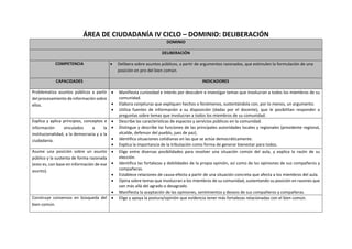 ÁREA DE CIUDADANÍA IV CICLO – DOMINIO: DELIBERACIÓN
DOMINIO
DELIBERACIÓN
COMPETENCIA  Delibera sobre asuntos públicos, a partir de argumentos razonados, que estimulen la formulación de una
posición en pro del bien común.
CAPACIDADES INDICADORES
Problematiza asuntos públicos a partir
del procesamiento de información sobre
ellos.
 Manifiesta curiosidad e interés por descubrir e investigar temas que involucran a todos los miembros de su
comunidad.
 Elabora conjeturas que expliquen hechos o fenómenos, sustentándola con, por lo menos, un argumento.
 Utiliza fuentes de información a su disposición (dadas por el docente), que le posibilitan responder a
preguntas sobre temas que involucran a todos los miembros de su comunidad.
Explica y aplica principios, conceptos e
información vinculados a la
institucionalidad, a la democracia y a la
ciudadanía.
 Describe las características de espacios y servicios públicos en la comunidad.
 Distingue y describe las funciones de las principales autoridades locales y regionales (presidente regional,
alcalde, defensor del pueblo, juez de paz).
 Identifica situaciones cotidianas en las que se actúe democráticamente.
 Explica la importancia de la tributación como forma de generar bienestar para todos.
Asume una posición sobre un asunto
público y la sustenta de forma razonada
(esto es, con base en información de ese
asunto).
 Elige entre diversas posibilidades para resolver una situación común del aula, y explica la razón de su
elección.
 Identifica las fortalezas y debilidades de la propia opinión, así como de las opiniones de sus compañeros y
compañeras.
 Establece relaciones de causa-efecto a partir de una situación concreta que afecta a los miembros del aula.
 Opina sobre temas que involucran a los miembros de su comunidad, sustentando su posición en razones que
van más allá del agrado o desagrado.
 Manifiesta la aceptación de las opiniones, sentimientos y deseos de sus compañeros y compañeras.
Construye consensos en búsqueda del
bien común.
 Elige y apoya la postura/opinión que evidencia tener más fortalezas relacionadas con el bien común.
 