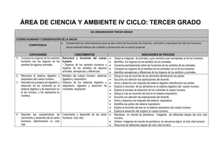 ÁREA DE CIENCIA Y AMBIENTE IV CICLO: TERCER GRADO
EJE ORGANIZADOR TERCER GRADO
CUERPO HUMANO Y CONSERVACIÓN DE LA SALUD
COMPETENCIA
 Comprende las interrelaciones que se dan entre las funciones de relación, nutrición y reproducción del ser humano;
desarrollando hábitos de cuidado y protección de su salud corporal.
.
CAPACIDADES CONOCIMIENTOS INDICADORES DE PROCESO
1. Compara los órganos de los sentidos
humanos con los órganos de los
sentidos de algunos animales.
Estructura y funciones del cuerpo
humano
• Órganos de los sentidos humanos y
órganos de los sentidos de algunos
animales: semejanzas y diferencias.
 Observa imágenes de animales cuyos sentidos sean semejantes al de los humanos.
 Identifica los órganos de los sentidos de los animales.
 Comenta acertadamente sobre las funciones de los sentidos de los animales.
 Compara los órganos de os sentidos de los animales con el de los humanos.
 Identifica semejanzas y diferencias de los órganos de los sentidos y animales.
2. Reconoce el sistema digestivo y
respiratorio del cuerpo humano.
3. Describe los procesos de digestión y
absorción de los nutrientes en el
sistema digestivo y de respiración en
el ser humano, y los representa en
modelos.
Modelos del cuerpo humano: sistemas
digestivo y respiratorio.
Órganos de los sistemas digestivo y
respiratorio: digestión y absorción de
nutrientes; respiración
 Dibuja la ruta de recorrido de los alimentos identificando las partes.
 Escucha con atención las explicaciones del docente.
 Arma y desarma una maqueta del sistema digestivo identificando sus partes.
 Explica el recorrido de los alimentos en el sistema digestivo del cuerpo humano.
 Explica el proceso de absorción de los nutrientes al cuerpo humano
 Dibuja la ruta pe recorrido del aire en el sistema respiratorio.
 Escucha con atención las explicaciones del docente.
 Arma y desarma una maqueta del sistema respiratorio.
 Identifica las partes del sistema respiratorio.
 Explica el recorrido del aire en el sistema respiratorio del cuerpo humano.
 Explica le absorción del oxígeno al cuerpo humano.
4. Describe las características de
crecimiento y desarrollo de los seres
humanos, determinando su ciclo
vital.
Crecimiento y desarrollo de los seres
humanos: ciclo vital.
 Recolecta en recorte de periódicos, imágenes de diferentes etapas del ciclo vital
humano.
 Ordena imágenes de recorte de periódicos, en secuencia lógica el ciclo vital humano.
 Reconoce las diferentes etapas del ciclo vital humano.
 
