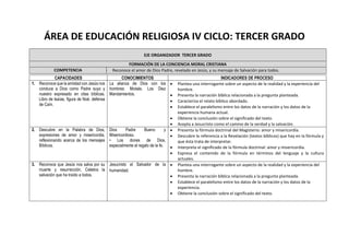 ÁREA DE EDUCACIÓN RELIGIOSA IV CICLO: TERCER GRADO
EJE ORGANIZADOR TERCER GRADO
FORMACIÓN DE LA CONCIENCIA MORAL CRISTIANA
COMPETENCIA  Reconoce el amor de Dios Padre, revelado en Jesús, y su mensaje de Salvación para todos.
.
CAPACIDADES CONOCIMIENTOS INDICADORES DE PROCESO
1. Reconoce que la amistad con Jesús nos
conduce a Dios como Padre suyo y
nuestro expresado en citas bíblicas.
Libro de Isaías, figura de Noé, defensa
de Caín.
La alianza de Dios con los
hombres: Moisés. Los Diez
Mandamientos.
 Plantea una interrogante sobre un aspecto de la realidad y la experiencia del
hombre.
 Presenta la narración bíblica relacionada a la pregunta planteada.
 Caracteriza el relato bíblico abordado.
 Establece el paralelismo entre los datos de la narración y los datos de la
experiencia humana actual.
 Obtiene la conclusión sobre el significado del texto.
 Acepta a Jesucristo como el camino de la verdad y la salvación.
2. Descubre en la Palabra de Dios,
expresiones de amor y misericordia,
reflexionando acerca de los mensajes
Bíblicos.
Dios Padre Bueno y
Misericordioso.
• Los dones de Dios,
especialmente el regalo de la fe.
 Presenta la fórmula doctrinal del Magisterio: amor y misericordia.
 Descubre la referencia a la Revelación (textos bíblicos) que hay en la fórmula y
que ésta trata de interpretar.
 Interpreta el significado de la fórmula doctrinal: amor y misericordia.
 Expresa el contenido de la fórmula en términos del lenguaje y la cultura
actuales.
3. Reconoce que Jesús nos salva por su
muerte y resurrección. Celebra la
salvación que ha traído a todos.
Jesucristo el Salvador de la
humanidad.
 Plantea una interrogante sobre un aspecto de la realidad y la experiencia del
hombre.
 Presenta la narración bíblica relacionada a la pregunta planteada.
 Establece el paralelismo entre los datos de la narración y los datos de la
experiencia.
 Obtiene la conclusión sobre el significado del texto.
 