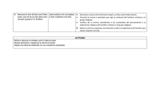 4. Reconoce el amor de Dios como Padre
bueno, que nos da a su hijo Jesús como
hermano, gracias al “sí” de María.
Jesús enseña a vivir como Iglesia,
a amar y perdonar a los otros.
 Reconoce a Jesús como hermano mayor y a Dios como Padre bueno.
 Presenta la norma o precepto que rige la conducta del hombre cristiano o el
grupo religioso.
 Justifica de la norma, atendiendo a los contenidos del pensamiento o la
experiencia religiosa del hombre cristiano o el grupo religioso.
 Aplica la norma a aspectos concretos de la vida o la experiencia del hombre que
tienen relación con ella.
ACTITUDES
Admira a Jesús por su entrega y amor a todos por igual.
Muestra admiración y respeto por la vida de los santos.
Adopta una actitud de solidaridad con sus compañeros necesitados.
 