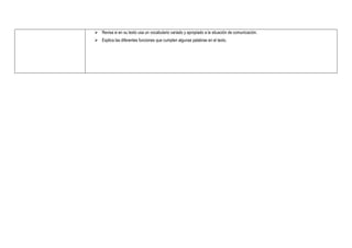  Revisa si en su texto usa un vocabulario variado y apropiado a la situación de comunicación.
 Explica las diferentes funciones que cumplen algunas palabras en el texto.
 