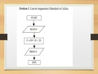 Introduction to C Programming: Algorithms, Pseudocode, and Flowcharts ...