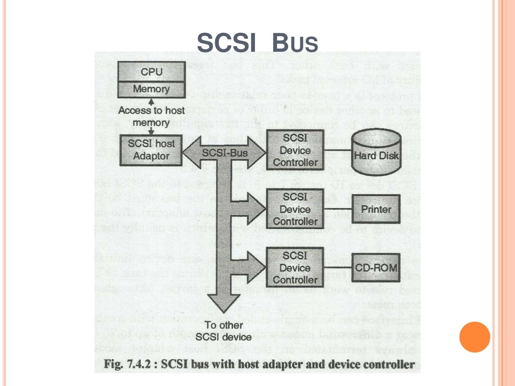 Pci usb scsi Bus pci-usb-scsi-bus
