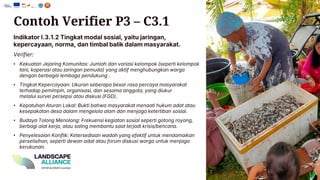 Contoh Verifier P3 – C3.1
Indikator I.3.1.2 Tingkat modal sosial , yaitu jaringan ,
kepercayaan , norma, dan timbal balik dalam masyarakat .
Verifier:
• Kekuatan Jejaring Komunitas : Jumlah dan variasi kelompok (seperti kelompok
tani , koperasi atau jaringan pemuda) yang aktif menghubungkan warga
dengan berbagai lembaga pendukung .
• Tingkat Kepercayaan : Ukuran seberapa besar rasa percaya masyarakat
terhadap pemimpin , organisasi , dan sesama anggota , yang diukur
melalui survei persepsi atau diskusi (FGD).
• Kepatuhan Aturan Lokal: Bukti bahwa masyarakat menaati hukum adat atau
kesepakatan desa dalam mengelola alam dan menjaga ketertiban sosial .
• Budaya Tolong Menolong : Frekuensi kegiatan sosial seperti gotong royong,
berbagi alat kerja , atau saling membantu saat terjadi krisis /bencana .
• Penyelesaian Konflik : Ketersediaan wadah yang efektif untuk mendamaikan
perselisihan , seperti dewan adat atau forum diskusi warga untuk menjaga
kerukunan .
 