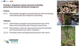 Prinsip 2. Kepekaan sistem manusia terhadap
penurunan layanan ekosistem mangrove
Kriteria:
C.2.2 Ketersediaan pengganti yang berkelanjutan dan hemat biaya
untuk barang dan jasa mangrove yang hilang
Indikator:
I.2.2.1 Ketersediaan pengganti yang berkelanjutan dan hemat
biaya untuk barang dan jasa mangrove yang hilang .
I.2.2.2 Ketersediaan usaha dan peluang kerja yang berkelanjutan
dan hemat biaya di luar sektor mangrove.
I.2.2.3 Partisipasi dalam berbagai peluang ekonomi dan usaha .
 