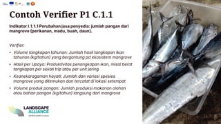 Contoh Verifier P1 C.1.1
Indikator I.1.1.1 Perubahan jasa penyedia : jumlah pangan dari
mangrove ( perikanan , madu , buah , daun ).
Verifier:
• Volume tangkapan tahunan : Jumlah hasil tangkapan ikan
tahunan (kg/ tahun ) yang bergantung pd ekosistem mangrove
• Hasil per Upaya: Produktivitas penangkapan ikan, misal berat
tangkapan per sekali trip atau per unit jaring
• Keanekaragaman hayati : Jumlah dan variasi spesies
mangrove yang ditemukan dan tercatat di lokasi setempat
• Volume produk pangan : Jumlah produksi makanan olahan
atau bahan pangan (kg/ tahun ) langsung dari mangrove
 