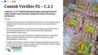 Contoh Verifier P2 – C.2.1
Indikator I.2.1.1 Tingkat ketergantungan mata pencaharian
pada sumber daya berbasis mangrove (misal: ekowisata,
perikanan)
Verifier:
• Proporsi pendapatan Non - Ekstraktif : Persentase (%) pendapatan yang
didapat tanpa merusak alam (pemandu wisata atau usaha industri
rumahan ).
• Alih mata pencaharian : Jumlah dan tren keluarga yang berpindah ke
sumber penghasilan alternatif (misal lebih ramah lingkungan
dibandingkan sebelumnya ).
• Akses program dan jasa pendukung : Tingkat partisipasi masyarakat
dalam program pelatihan , bantuan modal (microfinance), atau
pendampingan usaha baru .
• Tingkat keberlanjutan usaha : Penilaian apakah kegiatan ekonomi baru
tersebut benar - benar menguntungkan dan bisa bertahan dalam jangka
panjang berdasarkan catatan keuangan .
 