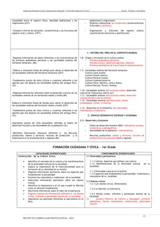 Institución Educativa Técnico Agropecuario Integrado “Víctor Raúl Haya De La Torre” Inicial – Primaria - Secundaria
causalidad entre el espacio físico, densidad poblacional y las
migraciones.(CET)
-Compara criterios de ubicación, características y las funciones del
espacio rural y urbano. (CET).
poblacional y migraciones.
- Dinámica poblacional las condiciones socioeconómicas,
Culturales y sanitarias.
- Organización y funciones del espacio urbano:
características estructura y planificación.
-Organiza información de datos referentes a las características de
los primeros pobladores peruanos y las sociedades andinas del
horizonte temprano. (MI).
-Elabora e interpreta líneas de tiempo para ubicar el desarrollo de
las sociedades andinas del horizonte temprano.(CET)
-Fundamenta puntos de vista críticos y creativos referente a los
aportes que nos dejaron las sociedades andinas del antiguo Perú.
(JC)
-Organiza información relevante sobre el desarrollo cultural de las
sociedades andinas de los horizontes medio y tardío.(MI)
Elabora e interpreta líneas de tiempo para ubicar el desarrollo de
las sociedades andinas del horizonte medio y tardío.(CET)
-Fundamenta puntos de vista críticos y creativos referente a los
aportes que nos dejaron las sociedades andinas del antiguo Perú.
(JC)
Argumenta puntos de vista personales referidos al índice de
desarrollo humano y las necesidades de la población.(JC)
-Identifica información relevante referente a los Recursos
productivos: bienes y servicios; factores de producción y la
importancia en la economía local y regional.(MI)
1.- HISTORIA DEL PERU EN EL CONTEXTO MUNDIAL
1.8.- Origen y formación de la cultura andina
- Primeros pobladores peruanos.
- Periodo arcaico, desarrollo agrícola, alfarería.
- Primeros pobladores de Cusco hasta la sedentarización.
1.9.- Sociedades andinas del horizonte temprano
-Cultura Caral (costa)
-Cultura Chavín (sierra)
-Cultura Paracas (costa)
Cultura Cajamarca(sierra)
-Cultura Vicus, Mochica, Lima y Nazca.
-Cultura Recuay, Pucara, Huarpa.
1.10.- Sociedades andinas del horizonte medio: desarrollo
cultural de Tiahuanaco (sierra sur)
1.11.- Sociedades andinas del horizonte medio: desarrollo
cultural de Wari (sierra central)
1.12.- Sociedades costeras del intermedio tardío:
Lambayeque, Chimú y Chincha.
1.13.- Desarrollo en la Amazonia: del intermedio
Chachapoyas y Cajamarca.
2.- ESPACIO GEOGRAFICO SOCIEDAD Y ECONOMIA
2.3.- Desarrollo y Economía
- Índice de desarrollo humano (IDH): indicadores sociales,
económicos y demográficos.
- Necesidades de la población: características.
- Recursos productivos: bienes y servicios; factores de
producción en la economía local y regional.
FORMACIÓN CIUDADANA Y CÍVICA – 1er Grado
CAPACIDADES DIVERSIFICADOS CONOCIMIENTOS DIVERSIFICADOS
Construcción de la Cultura Cívica.
• Identifica el concepto de la cultura y las manifestaciones
de la diversidad cultural de su localidad.
• Explica la importancia de la interculturalidad para la
formación de su identidad en su familia.
• Organiza información pertinente sobre los aspectos que
fundamentan la peruanidad.
• Enumera las costumbres y tradiciones de su localidad.
• Selecciona información pertinente sobre los valores
cívicos.
• Identifica la importancia y el rol que cumple la libertad
como un derecho fundamental.
• Discrimina información sobre el valor de la tolerancia.
• Organiza fuentes de información referente a los héroes
civiles, militares y personajes ilustres de su localidad.
• Argumenta sus opiniones referentes al patriotismo en el
Perú.
1.1 Diversidad y pertenencia
1.1.1 Cultura. Aspectos que definen una cultura.
1.1.2 Manifestaciones de la diversidad cultural de su
localidad.
1.1.3 Diversidad cultural en la familia.
1.1.4 Aspectos que fundamentan la peruanidad: Tradiciones y
costumbres de su localidad.
1.3 Valores cívicos
1.3.1 Los valores cívicos. Dimensiones.
1.3.2 La libertad. La tolerancia.
1.3.3 Héroes civiles, militares y personajes ilustres de su
localidad.
12. proceso histórico de Canchis y Maranganí, primeros
pobladores, hechos importantes, instituciones, personajes
ilustres.
PROYECTO CURRICULAR INSTITUCIONAL - 2012
21
 