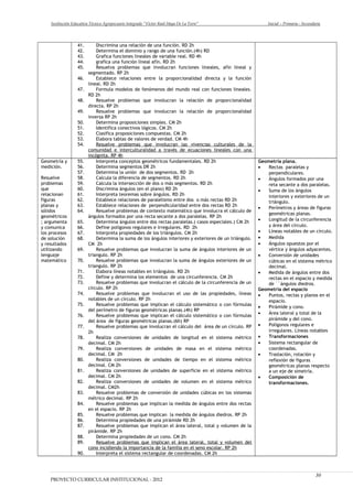 Institución Educativa Técnico Agropecuario Integrado “Víctor Raúl Haya De La Torre” Inicial – Primaria - Secundaria
41. Discrimina una relación de una función. RD 2h
42. Determina el dominio y rango de una función.(4h) RD
43. Grafica funciones lineales de variable real. RD 4h
44. grafica una función lineal afín. RD 2h
45. Resuelva problemas que involucran funciones lineales, afín lineal y
segmentado. RP 2h
46. Establece relaciones entre la proporcionalidad directa y la función
lineal. RD 2h
47. Formula modelos de fenómenos del mundo real con funciones lineales.
RD 2h
48. Resuelve problemas que involucran la relación de proporcionalidad
directa. RP 2h
49. Resuelve problemas que involucran la relación de proporcionalidad
inversa RP 2h
50. Determina proposiciones simples. CM 2h
51. Identifica conectivos lógicos. CM 2h
52. Clasifica proposiciones compuestas. CM 2h
53. Elabora tablas de valores de verdad. CM 4h
54. Resuelve problemas que involucran las vivencias culturales de la
comunidad e interculturalidad a través de ecuaciones lineales con una
incógnita. RP 4h
Geometría y
medición.
Resuelve
problemas
que
relacionan
figuras
planas y
sólidos
geométricos
; argumenta
y comunica
los procesos
de solución
y resultados
utilizando
lenguaje
matemático
55. Interpreta conceptos geométricos fundamentales. RD 2h
56. Determina segmentos DR 2h
57. Determina la unión de dos segmentos. RD 2h
58. Calcula la diferencia de segmentos. RD 2h
59. Calcula la intersección de dos o más segmentos. RD 2h
60. Discrimina ángulos (en el plano) RD 2h
61. Interpreta teoremas sobre ángulos. RD 2h
62. Establece relaciones de paralelismo entre dos o más rectas RD 2h
63. Establece relaciones de perpendicularidad entre dos rectas RD 2h
64. Resuelve problemas de contexto matemático que involucra el cálculo de
ángulos formados por una recta secante a dos paralelas. RP 2h
65. Determina ángulos entre dos rectas paralelas.( casos especiales.) CM 2h
66. Define polígonos regulares e irregulares. RD 2h
67. Interpreta propiedades de los triángulos. CM 2h
68. Determina la suma de los ángulos interiores y exteriores de un triángulo.
CM 2h
69. Resuelve problemas que involucran la suma de ángulos interiores de un
triangulo. RP 2h
70. Resuelve problemas que involucran la suma de ángulos exteriores de un
triangulo. RP 2h
71. Elabora líneas notables en triángulos. RD 2h
72. Define y determina los elementos de una circunferencia. CM 2h
73. Resuelve problemas que involucran el cálculo de la circunferencia de un
círculo. RP 2h
74. Resuelve problemas que involucran el uso de las propiedades, líneas
notables de un círculo. RP 2h
75. Resuelve problemas que implican el cálculo sistemático o con fórmulas
del perímetro de figuras geométricas planas.(4h) RP
76. Resuelve problemas que implican el cálculo sistemático o con fórmulas
del área de figuras geométricas planas.(6h) RP
77. Resuelve problemas que involucran el cálculo del área de un círculo. RP
2h
78. Realiza conversiones de unidades de longitud en el sistema métrico
decimal. CM 2h
79. Realiza conversiones de unidades de masa en el sistema métrico
decimal. CM 2h
80. Realiza conversiones de unidades de tiempo en el sistema métrico
decimal. CM 2h
81. Realiza conversiones de unidades de superficie en el sistema métrico
decimal. CM 2h
82. Realiza conversiones de unidades de volumen en el sistema métrico
decimal. CM2h
83. Resuelve problemas de conversión de unidades cúbicas en los sistemas
métrico decimal. RP 2h
84. Resuelve problemas que implican la medida de ángulos entre dos rectas
en el espacio. RP 2h
85. Resuelve problemas que implican la medida de ángulos diedros. RP 2h
86. Determina propiedades de una pirámide RD 2h
87. Resuelve problemas que implican el área lateral, total y volumen de la
pirámide. RP 2h
88. Determina propiedades de un cono. CM 2h
89. Resuelve problemas que implican el área lateral, total y volumen del
cono incidiendo la importancia de la familia en el seno escolar. RP 2h
90. Interpreta el sistema rectangular de coordenadas. CM 2h
Geometría plana.
• Rectas paralelas y
perpendiculares.
• Ángulos formados por una
reta secante a dos paralelas.
• Suma de los ángulos
interiores y exteriores de un
triángulo.
• Perímetros y áreas de figuras
geométricas planas.
• Longitud de la circunferencia
y área del círculo.
• Líneas notables de un círculo.
• Medida
• Ángulos opuestos por el
vértice y ángulos adyacentes.
• Conversión de unidades
cúbicas en el sistema métrico
decimal.
• Medida de ángulos entre dos
rectas en el espacio y medida
de ´´ángulos diedros.
Geometría del espacio
• Puntos, rectas y planos en el
espacio.
• Pirámide y cono.
• Área lateral y total de la
pirámide y del cono.
• Polígonos regulares e
irregulares. Líneas notables
• Transformaciones
• Sistema rectangular de
coordenadas.
• Traslación, rotación y
reflexión de figuras
geométricas planas respecto
a un eje de simetría.
• Composición de
transformaciones.
PROYECTO CURRICULAR INSTITUCIONAL - 2012
30
 