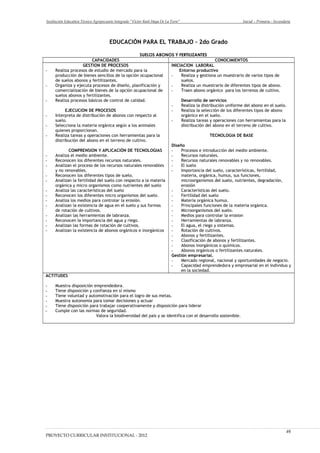 Institución Educativa Técnico Agropecuario Integrado “Víctor Raúl Haya De La Torre” Inicial – Primaria - Secundaria
EDUCACIÓN PARA EL TRABAJO – 2do Grado
SUELOS ABONOS Y FERTILIZANTES
CAPACIDADES CONOCIMIENTOS
GESTION DE PROCESOS
- Realiza procesos de estudio de mercado para la
producción de bienes sencillos de la opción ocupacional
de suelos abonos y fertilizantes.
- Organiza y ejecuta procesos de diseño, planificación y
comercialización de bienes de la opción ocupacional de
suelos abonos y fertilizantes.
- Realiza procesos básicos de control de calidad.
EJECUCION DE PROCESOS
- Interpreta de distribución de abonos con respecto al
suelo.
- Selecciona la materia orgánica según a los animales
quienes proporcionan.
- Realiza tareas y operaciones con herramientas para la
distribución del abono en el terreno de cultivo.
COMPRENSION Y APLICACIÓN DE TECNOLOGIAS
- Analiza el medio ambiente.
- Reconocen los diferentes recursos naturales.
- Analizan el proceso de los recursos naturales renovables
y no renovables.
- Reconocen los diferentes tipos de suelo.
- Analizan la fertilidad del suelo con respecto a la materia
orgánica y micro organismos como nutrientes del suelo
- Analiza las características del suelo
- Reconocen los diferentes micro organismos del suelo.
- Analiza los medios para controlar la erosión.
- Analizan la existencia de agua en el suelo y sus formas
de rotación de cultivos.
- Analizan las herramientas de labranza.
- Reconocen la importancia del agua y riego.
- Analizan las formas de rotación de cultivos.
- Analizan la existencia de abonos orgánicos e inorgánicos
INICIACION LABORAL
Entorno productivo
- Realiza y gestiona un muestrario de varios tipos de
suelos.
- Realiza un muestrario de diferentes tipos de abono.
- Traen abono orgánico para los terrenos de cultivo.
Desarrollo de servicios
- Realiza la distribución uniforme del abono en el suelo.
- Realiza la selección de los diferentes tipos de abono
orgánico en el suelo.
- Realiza tareas y operaciones con herramientas para la
distribución del abono en el terreno de cultivo.
TECNOLOGIA DE BASE
Diseño
- Procesos e introducción del medio ambiente.
- Recursos naturales.
- Recursos naturales renovables y no renovables.
- El suelo
- Importancia del suelo, características, fertilidad,
materia, orgánica, humus, sus funciones,
microorganismos del suelo, nutrientes, degradación,
erosión
- Características del suelo.
- Fertilidad del suelo
- Materia orgánica humus.
- Principales funciones de la materia orgánica.
- Microorganismos del suelo.
- Medios para controlar la erosion
- Herramientas de labranza.
- El agua, el riego y sistemas.
- Rotación de cultivos.
- Abonos y fertilizantes.
- Clasificación de abonos y fertilizantes.
- Abonos inorgánicos o químicos.
- Abonos orgánicos o fertilizantes naturales.
Gestión empresarial.
- Mercado regional, nacional y oportunidades de negocio.
- Capacidad emprendedora y empresarial en el individuo y
en la sociedad.
ACTITUDES
- Muestra disposición emprendedora.
- Tiene disposición y confianza en sí mismo
- Tiene voluntad y automotivación para el logro de sus metas.
- Muestra autonomía para tomar decisiones y actuar
- Tiene disposición para trabajar cooperativamente y disposición para liderar
- Cumple con las normas de seguridad.
Valora la biodiversidad del país y se identifica con el desarrollo sostenible.
PROYECTO CURRICULAR INSTITUCIONAL - 2012
46
 