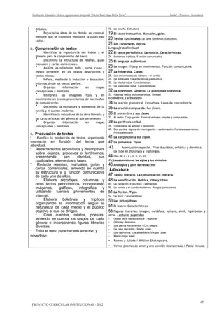 Institución Educativa Técnico Agropecuario Integrado “Víctor Raúl Haya De La Torre” Inicial – Primaria - Secundaria
debates.
* Enjuicia las ideas de los demás, así como el
mensaje que se transmite mediante la publicidad
radial.
B. Comprensión de textos
* Identifica la importancia del índice y el
glosario para la comprensión del texto.
* Discrimina la estructura de reseñas, guías
manuales y cartas comerciales.
* Analiza las relaciones todo - parte, causa -
efecto presentes en los textos descriptivos y
textos mixtos.
* Infiere, mediante la inducción o deducción,
información de los textos que lee.
* Organiza información en mapas
conceptuales y mentales.
* Interpreta las imágenes fijas y en
movimiento en textos provenientes de los medios
de comunicación.
* Discrimina la estructura y elementos de la
novela y el cuento moderno.
* Identifica la estructura de la obra literaria y
las características del género al que pertenecen.
* Organiza información en mapas
conceptuales y mentales.
C. Producción de textos
* Planifica la producción de textos, organizando
información en función del tema que
abordará.
* Redacta textos expositivos y descriptivos
sobre objetos, procesos o fenómenos,
presentando con claridad, sus
cualidades, elementos o fases.
* Redacta reseñas, manuales, guías y
cartas comerciales, teniendo en cuenta
su estructura y la función comunicativa
de cada uno de ellos.
* Elabora reportajes, columnas y
otros textos periodísticos, incorporando
imágenes, gráficos, infografías y
utilizando fuentes provenientes de
Internet.
* Elabora boletines y trípticos
organizando la información según la
naturaleza de cada medio y el público
objetivo al que se dirigen.
* Crea cuentos, relatos, poesías,
teniendo en cuenta ios rasgos de cada
género e incorporando figuras librarías
diversas.
* Edita el texto para hacerlo atractivo y
novedoso.
18. La reseña. Estructura.
19.El texto instructivo. Manuales, guías.
20.Textos funcionales: La carta comercial. Estructura.
21.Los conectares lógicos.
Lenguaje audiovisual
22.El texto periodístico. La noticia. Características.
24. Boletines, trípticos. Función comunicativa.
25.El lenguaje audiovisual
26.La imagen (fijas y en movimiento). Función comunicativa.
27.La fotografía. Clases.
28. Los movimientos de cámara y el sonido.
29. La entrevista. Características y estructura.
30. La charla radial. Características.
31. La publicidad radial. Características.
32.La televisión. Géneros. La publicidad televisiva.
33. Páginas web y biblioteca virtual. Utilidad
Gramática y ortografía
34.La oración gramatical. Estructura. Casos de concordancia.
35.La oración compuesta. Sus clases.
36.El pronombre y sus clases.
37. El verbo. Conjugación. Formas verbales simples y compuestas.
38.La perífrasis verbal.
39. Conectares de adición y oposición.
40. Dos puntos, signos de interrogación y exclamación. Puntos suspensivos,
Principales usos.
41.La conjunción y sus clases.
42.La polisemia. Tipos
43. Acentuación especial. Tilde diacrítica, enfática y dierética.
La tilde en diptongos y triptongos.
44.Uso de c - s - z, h, r - rr.
45,'Las abreviaturas, las siglas y los símbolos.
46.Analogías y plan de redacción
Literatura
47.Teoría literaria. La comunicación literaria.
48.La versificación. Métrica, rima y ritmo.
49. La narración. Estructura y elementos.
50. La novela y el cuento modernos. Rasgos particulares.
51.La ficción. Tipos.
52. La lírica: Características.
53.Las jictanjáforas.
54.El teatro: Características.
55.Figuras literarias: imagen, metáfora, epíteto, símil, hipérbaton y
otras. Lecturas sugeridas
- Obras dé la literatura local y regional.
- Ollantay /Anónimo.
- Los perros hambrientos / Ciro Alegría.
- La casa de cartón / Martin Adán.
- Los cachorros. Los jefes/Mario Vargas Llosa.
- María/Jorge Isaac.
- Romeo y Julieta / Witliam Shakespeare.
- Veinte poemas de amor y una canción desesperada / Pablo Neruda.
PROYECTO CURRICULAR INSTITUCIONAL - 2012
49
 