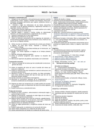 Institución Educativa Técnico Agropecuario Integrado “Víctor Raúl Haya De La Torre” Inicial – Primaria - Secundaria
INGLES – 3er Grado
CAPACIDADES CONOCIMIENTOS
Expresión y comprensión oral
1. Dialoga con sus compañeros u otras personas para expresar acuerdos
y desacuerdos, invitar, aceptar o rechazar una invitación, entre otros,
utilizando estrategias pertinentes para superar problemas léxicos y
dar fluidez al diálogo.
2. Entiende y sigue las indicaciones de los textos instructivos
vinculados al uso de aparatos domésticos, reglamentos referidos a la
seguridad, recetas, entre otros.
3. Analiza textos diversos registrados en un medio auditivo (cd o radio)
vinculados a temas de interés social.
4. Describe lugares y eventos o hechos vividos en determinado
momento, así como la preparación y organización de un evento.
5. Expresa la expresión de un rostro (expressions)
6. Menciona sus preferencia con you like
7. Infiere la intención comunicativa de los programas de televisión y
de documentos grabados sobre temas familiares o de su interés en los
que se usa un lenguaje estándar.
8. Utiliza recursos no verbales y expresiones de cortesía para dirigirse
a alguien, así como para iniciar, mantener y terminar una
conversación o diálogo.
9. Evalúa la claridad de las ideas emitidas por el interlocutor, así
como las cualidades de la voz.
10. Dialoga con verbos regulares e irregulas en el tiempo presente
simple.
11. Describe utilizando adjetivos opuestos
12. Utiliza el presente progresivo para expresar la situación del
momento
13. Menciona el repertorio de palabras relacionados con la televisión
Comprensión de textos
14. Infiere el mensaje de los textos que lee considerando la estructura
general del texto.
15. Infiere el propósito del texto así como el sentido del mismo por
inducción o deducción
16. Predice la intención del autor teniendo en cuenta la estructura y los
elementos paratextuales.
17. Identifica el tema, la secuencia de hechos, las ideas principales,
entre otros elementos propios del tipo de texto que lee con los
diferentes tiempos verbales.
18. Escribe oraciones con pronombres interrogativos
19. Discrimina la información relevante de la complementaria y la
accesoria considerando las estrategias de lectura pertinente.
20. Organiza las ideas que recepciona de un medio auditivo de acuerdo
con su relevancia para la comprensión del texto los verbos regulares
e irregulares
21. Evalúa la estructura y contenido del texto.
Producción de textos
22. Planifica el texto a producir, seleccionando la información según a
quienes dirigirá el texto.
23. Organiza la información, respetando el orden lógico de las ideas al
describir sus experiencias personales.
24. Redacta textos formales como cartas de invitación, agradecimiento,
rechazo, de un reclamo por un mal servicio, entre otros, empleando
las expresiones formales correspondientes a cada caso
25. Redacta textos con adverbios de tiempo.
26. Utiliza las reglas gramaticales y ortográficas propias del texto que
produce.
27. Evalúa la adecuación, la coherencia y la corrección del texto.
28. Utiliza verbos compuestos en la redacción de textos cortos
29. Utiliza verbconectores de tiempo en la redacción de textos cortos
LEXICO.
1. Hábitos de estudio y trabajo.
2. Elementos socioculturales(alimentos saludables, comida
rápida, celebraciones internacionales, medio ambiente,arte)
Frutas, vegetales,Postres típicos,Comidas, bebidas
3. Procedimiento para mejorar pronunciación y entonación.
4. Expresiones propias de la lengua, expresiones idiomáticas y
aquellas esteriotipadas entre otras. Usefull expressions for
conversation, family ralations chip Las
5. expresiones del rostro
6. Would like + infinitivo,Infinitivo to express purpose
Vocabulario Relacionado a la apariencia física y personalidad.
Vocabulario relacionado a los dolores y molestias (aches and
pains)
7.Expresiones formales e informales. What a…lovely puppy! What
a--- nice surprise,Palabras relacionadas a los cartoons,/ oʊ
/nose, clothes,Fotografía
8. Vocabulario propio para las situaciones comunicativas que se
presntan en el grado.(colors, clotes, tv, deports, músic entre
otros )
FONETICA.
9. Procedimientos para mejorar la pronunciación. (aplicar
ejercicios de articulación para fijar el punto y modo de
articulación de los fonema)
/ i /: Happy glorious, θ / think thick, strength
10. Verbo Presente simple. Regular e irregular.
11. Adjetivos (orden), Adjetivos posesivos
12. Adjetivos opuestos,Presente Progresivo
13. Palabas relacionadas a la TV. / æ / : lad , bad, cat
14. Skiming and scanning readings
RECURSOS NO VERBALES.
14. comportamiento paralingüístico
15. Expresiones formales e informales. What a…lovely puppy!
What a--- nice surprise,Palabras relacionadas a los
cartoons,/ oʊ /nose, clothes,Fotografía,, Pasado
simple,Adverbio de tiempo (past),QW: What/ where/ Why/
How / which
16. Tiempos verbales
17. Elementos paratextuales. La ilustración: dibujos. Iconos.
 Pasado Progresivo
 Prefijo dis= no (disagree, disrespect)
18. Pronombres interrogativos
19. Elementos paratextuales. La ilustración. Fotografías
20. El lenguaje del cuerpo la postura
GRAMATICA Y ORTOGRAFIA
21. Tiempos verbales. Presente progresivo, pasado progresivo
22. Expresiones para dar ejemplos.for instance,such as, entre
otros
23. Sustantivos plurales irregulares
24. Adverbios de tiempo
25. Orden de los adjetivos
26. Reglas de puntuación. Comillas, dos puntos, punto y coma
sustantivos adjetivos posesivos
27. Verbos compuestos guive up,guive pack,guive in,entre otros
28. Conectores de tiempo: before,, while,now, that
PROYECTO CURRICULAR INSTITUCIONAL - 2012
50
 