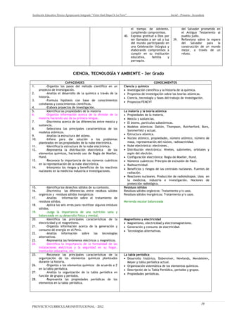 Institución Educativa Técnico Agropecuario Integrado “Víctor Raúl Haya De La Torre” Inicial – Primaria - Secundaria
el tiempo de Adviento,
cumpliendo compromisos.
40. Expresa gratitud a Dios por
ser llamados a ser sal y luz
del mundo participando en
una Celebración litúrgica y
elaborando compromisos a
cumplir en su institución
educativa, familia y
parroquia.
del Salvador prometido en
el Antiguo Testamento al
pueblo judío.
39. Reflexiona sobre la espera
del Salvador para la
construcción de un mundo
mejor, a través de un
relato.
CIENCIA, TECNOLOGÍA Y AMBIENTE – 3er Grado
CAPACIDADES CONOCIMIENTOS
1. -Organiza los pasos del método científico en un
proyecto de investigación.
2. -Analiza el desarrollo de la química a través de la
historia.
3. -Formula hipótesis con base de conocimientos
cotidianos y conocimientos científicos.
4. -Elabora proyectos de investigación.
Ciencia y química
• Investigación científica y la historia de la química.
• Proyectos de investigación sobre las teorías atómicas.
• Ciencia, tecnología y fases del trabajo de investigación.
• Proyectos FENCYT
5. -Identifica las propiedades de la materia
6. -Organiza información acerca de la división de la
materia haciendo uso de su primera lengua.
7. -Discrimina acerca de las diferencias entre mezcla y
sustancia.
8. -Selecciona las principales características de los
modelos atómicos.
9. -Analiza la estructura del atómo.
10. -Infiere para dar solución a los problemas
planteados en las propiedades de la nube electrónica.
11. -Identifica la estructura de la nube electrónica.
12. -Representa la distribución electrónica de los
elementos químicos, haciendo uso de Regla de Moeller,
Hund.
13. -Reconoce la importancia de los números cuánticos
en la representación de la nube electrónica.
14. -Interpreta los riesgos y beneficios de los reactivos
nucleares en la medicina industria e investigaciones.
La materia y la teoría atómica
• Propiedades de la materia.
• Mezcla y sustancias.
• El átomo, partículas subatómicas.
• Modelos atómicos: Daltón, Thompson, Rutrherford, Boro,
Sommerfeld y actual.
• Estructura atómica.
• Núcleo atómico, propiedades, número atómico, número de
masa, representación del núcleo, radioactividad.
• Nube electrónica: electrones..
• Distribución electrónica: Niveles, subniveles, orbitales y
espin del electrón.
• Configuración electrónica: Regla de Moeller, Hund.
• Números cuánticos: Principio de exclusión de Pauli.
• Radioactividad.
• Beneficios y riesgos de las centrales nucleares. Fuentes de
radiación.
• Reactores nucleares. Producción de radioisótopos. Usos en
la medicina, industria e investigación. Nociones de
protección radiológica.
15. -Identifica los desechos sólidos de su contexto.
16. -Discrimina las diferencias entre residuos sólidos
orgánicos y residuos sólidos inorgánicos
17. -Analiza información sobre el tratamiento de
residuos sólidos.
18. -Aplica las seis erres para reutilizar algunos residuos
sólidos.
19. -Juzga la importancia de una nutrición sana y
balanceada en su desarrollo físico y mental.
Residuos sólidos
Residuos sólidos orgánicos: Tratamiento y/o usos.
Residuos sólidos inorgánicos: Tratamiento y/o usos.
Merienda escolar balanceada
20. -Identifica las principales características de la
electricidad y el magnetismo.
21. -Organiza información acerca de la generación y
consumo de energía en el Perú.
22. -Analiza información sobre las tecnologías
alternativas.
23. -Representa las fenómenos eléctricos y magnéticos.
24. -Identifica la importancia de la formalidad de las
instalaciones eléctricas y la seguridad en su hogar,
institución educativa, etc.
Magnetismo y electricidad
• Magnetismo, electricidad y electromagnetismo.
• Generación y consumo de electricidad.
• Tecnologías alternativas.
25. -Reconoce las principales características de la
organización de los elementos químicos planteados
durante la historia.
26. -Organiza a los elementos químicos de acuerdo a Z
en la tabla periódica.
27. -Analiza la organización de la tabla periódica en
función de grupos y periodos.
28. -Representa las propiedades periódicas de los
elementos en la tabla periódica.
La tabla periódica
• Desarrollo histórico. Dobereiner, Newlands, Mendeleiev,
Meyer y tabla periódica actual.
• Organización sistemática de los elementos químicos.
• Descripción de la Tabla Periódica, periodos y grupos.
• Propiedades periódicas.
PROYECTO CURRICULAR INSTITUCIONAL - 2012
59
 