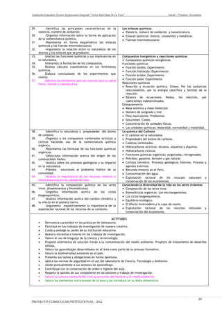 Institución Educativa Técnico Agropecuario Integrado “Víctor Raúl Haya De La Torre” Inicial – Primaria - Secundaria
29. -Identifica las principales características de la
valencia, número de oxidación.
30. -Organiza información sobre la forma de aplicación
de la nomenclatura química.
31. -Representa en forma esquemática los enlaces
químicos y las fuerzas intermoleculares.
32. -Argumenta la relación entre la naturaleza de los
átomos y los enlaces que se producen.
Los enlaces químicos
• Valencia, número de oxidación y nomenclatura.
• Enlaces químicos: iónicos, covalentes y metálicos.
• Fuerzas intermoleculares.
33. Analiza las funciones químicas y sus implicancias en
la naturaleza.
34. Interpreta la formación de los compuestos.
35. Realiza cálculos cuantitativos en los fenómenos
químicos.
36. Elabora conclusiones de los experimentos que
realiza.
37. Idéntica los elementos que son nocivos para su salud
física, mental y reproductiva.
Compuestos inorgánicos y reacciones químicas
• Compuestos químicos inorgánicos.
Funciones químicas
• Función óxidos: Experimento
• Función hidróxido: Experimento
• Función ácidos: Experimento
• Función sales: Experimento
Reacciones químicas
• Reacción y ecuación química. Clases: Por las sustancias
reaccionantes, por la energía calorífica y Sentido de la
reacción.
• Balance de ecuaciones: Redox, ión electrón, por
coeficientes indeterminados.
Estequiometría
• Masa atómica y masa molecular
• Número de avogrado y mol
• Peso equivalente. Problemas.
• Soluciones: Clases.
• Concentración de unidades físicas.
• Las unidades químicas: Molaridad, normalidad y molalidad.
38. -Identifica la naturaleza y propiedades del átomo
de carbono.
39. -Organiza a los compuestos carbonados acíclicos y
cíclicos haciendo uso de la nomenclatura química
orgánica.
40. -Representa las fórmulas de las funciones químicas
orgánicas.
41. -Selecciona información acerca del origen de los
combustibles fósiles.
42. -Analiza sobre los procesos geológicos y su impacto
en la naturaleza.
43. -Plantea soluciones al problema hídrico de su
comunidad.
44. -Analiza la importancia de los recursos mineros e
hidrocarbonicos en su calidad de vida.
La química del Carbono
• El carbono en la naturaleza
• Propiedades del átomo de carbono.
• Cadenas carbonadas.
• Hidrocarburos acíclicos: Alcanos, alquenos y alquinos.
• Hidrocarburos cíclicos.
• Funciones químicas orgánicas: oxigenadas, nitrogenadas.
• Petróleo, gasolina, kerosén y gas natural.
• Corteza terrestre. Procesos geológicos internos. Proceso y
agentes externos.
• Recursos mineros en el Perú.
• Contaminación del agua.
• Explotación racional de los recursos naturales y
conservación de los ecosistemas.
45. -Identifica la composición química de los seres
vivos. (bioelementos y biomoléculas).
46. -Organiza información acerca de los ciclos
biogeoquímicos.
47. -Analiza información acerca del cambio climático y
su efecto en el planeta tierra.
48. -Argumenta expositivamente la importancia de la
explotación racional de los recursos de su contexto.
Conociendo la diversidad de la vida en los seres vivientes
• Composición de los seres vivos
• Biomoléculas orgánicas. Los microorganismos.
• Los ciclos biogeoquímicos.
• Equilibrio ecológico.
• El efecto invernadero y la capa de ozono.
• Explotación racional de los recursos naturales y
conservación del ecosistema.
ACTITUDES
• Demuestra curiosidad en las prácticas de laboratorio.
• Participa en los trabajos de investigación de manera creativa.
• Cuida y protege su jardín de su institución educativa.
• Muestra iniciativa e interés en los trabajos de investigación.
• Valora el uso de lenguaje de la ciencia y la tecnología.
• Propone alternativa de solución frente a la contaminación del medio ambiente. Proyecto de tratamiento de desechos
sólidos.
• Valora los aprendizajes desarrollados en el área como parte de su proceso formativo.
• Valora la biodiversidad existente en el país.
• Presenta sus tareas y obligaciones en forma oportuna.
• Aplica las normas de seguridad en el uso del laboratorio de Ciencia, Tecnología y Ambiente.
• Asiste puntualmente a sus sesiones de aprendizaje.
• Contribuye con la conservación de orden e higiene del aula.
• Respeta la opinión de sus compañeros en las sesiones y trabajo de investigación.
• Valora su cultura manteniendo viva la comunión del hombre y el medio ambiente
• Valora los elementos nutricionales de la zona y los introduce en su dieta alimenticia.
PROYECTO CURRICULAR INSTITUCIONAL - 2012
60
 