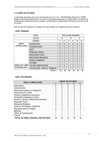 Institución Educativa Técnico Agropecuario Integrado “Víctor Raúl Haya De La Torre” Inicial – Primaria - Secundaria
V. PLANES DE ESTUDIOS
La demanda educativa de la zona de atención de la I.E.T.A.I. “VÍCTOR RAÚL HAYA DE LA TORRE”
exige se atienda adicionalmente a las áreas curriculares propuestos en el DCN 2009, los talleres de
Computación y Educación para el trabajo, considerando la capacidad de infraestructura con la que
se cuenta.
Esto nos permite proponer el trabajo curricular basado en el siguiente plan de estudios:
- NIVEL PRIMARIA.
NIVEL EDUCACION PRIMARIA
CICLOS III IV V
GRADOS 1º 2º 3º 4º 5º 6º
AREAS
CURRICULARES
MATEMATICA 8 8 8 8 8 8
COMUNICACIÓN 6 6 6 6 6 6
ARTE 2 2 2 2 2 2
PERSONAL SOCIAL 2 2 2 2 2 2
EDUCACION FISICA 2 2 2 2 2 2
EDUCACION RELIGIOSA 2 2 2 2 2 2
CIENCIA AMBIENTE 4 4 4 4 4 4
TUTORIA 1 1 1 1 1 1
HORAS DE LIBRE
DISPONIBILIDAD
TALLER COMPUTACION 2 2 2 2 2 2
TALLER EDUC. PARA EL TRABAJO 1 1 1 1 1 1
TOTAL = 30 30 30 30 30 30
- NIVEL SECUNDARIA.
ÁREAS CURRICULARES
GRADO DE ESTUDIOS
1° 2° 3° 4° 5°
Matemática 6 6 6 6 6
Comunicación 6 6 6 6 6
Idioma Extranjero y/u Originario 2 2 2 2 2
Educación por el Arte 2 2 2 2 2
Historia, Geografía y Economía 3 3 3 3 3
Formación Ciudadana y Cívica 2 2 2 2 2
Persona, Familia y Relaciones Humanas 2 2 2 2 2
Educación Física 2 2 2 2 2
Educación Religiosa 2 2 2 2 2
Ciencia, Tecnología y Ambiente 3 3 3 3 3
Educación para el Trabajo 2 2 2 2 2
Quechua 1 1 1 1 1
Taller de Computación 1 1 1 1 1
Tutoría 1 1 1 1 1
TOTAL DE HORAS SEMANAL POR SECCIÓN = 35 35 35 35 35
PROYECTO CURRICULAR INSTITUCIONAL - 2012
12
 