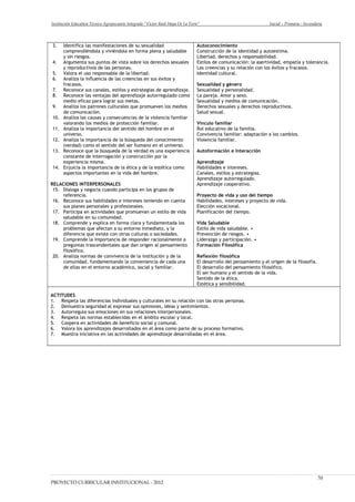 Institución Educativa Técnico Agropecuario Integrado “Víctor Raúl Haya De La Torre” Inicial – Primaria - Secundaria
3. Identifica las manifestaciones de su sexualidad
comprendiéndola y viviéndola en forma plena y saludable
y sin riesgos.
4. Argumenta sus puntos de vista sobre los derechos sexuales
y reproductivos de las personas.
5. Valora el uso responsable de la libertad.
6. Analiza la influencia de las creencias en sus éxitos y
fracasos.
7. Reconoce sus canales, estilos y estrategias de aprendizaje.
8. Reconoce las ventajas del aprendizaje autorregulado como
medio eficaz para lograr sus metas.
9. Analiza los patrones culturales que promueven los medios
de comunicación.
10. Analiza las causas y consecuencias de la violencia familiar
valorando los medios de protección familiar.
11. Analiza la importancia del sentido del hombre en el
universo.
12. Analiza la importancia de la búsqueda del conocimiento
(verdad) como el sentido del ser humano en el universo.
13. Reconoce que la búsqueda de la verdad es una experiencia
constante de interrogación y construcción por la
experiencia misma.
14. Enjuicia la importancia de la ética y de la estética como
aspectos importantes en la vida del hombre.
RELACIONES INTERPERSONALES
15. Dialoga y negocia cuando participa en los grupos de
referencia.
16. Reconoce sus habilidades e intereses teniendo en cuenta
sus planes personales y profesionales.
17. Participa en actividades que promuevan un estilo de vida
saludable en su comunidad.
18. Comprende y explica en forma clara y fundamentada los
problemas que afectan a su entorno inmediato, y la
diferencia que existe con otras culturas o sociedades.
19. Comprende la importancia de responder racionalmente a
preguntas trascendentales que dan origen al pensamiento
filosófico.
20. Analiza normas de convivencia de la institución y de la
comunidad, fundamentando la conveniencia de cada una
de ellas en el entorno académico, social y familiar.
Autoconocimiento
Construcción de la identidad y autoestima.
Libertad, derechos y responsabilidad.
Estilos de comunicación: la asertividad, empatía y tolerancia.
Las creencias y su relación con los éxitos y fracasos.
Identidad cultural.
Sexualidad y género
Sexualidad y personalidad.
La pareja. Amor y sexo.
Sexualidad y medios de comunicación.
Derechos sexuales y derechos reproductivos.
Salud sexual.
Vínculo familiar
Rol educativo de la familia.
Convivencia familiar: adaptación a los cambios.
Violencia familiar.
Autoformación e Interacción
Aprendizaje
Habilidades e intereses.
Canales, estilos y estrategias.
Aprendizaje autorregulado.
Aprendizaje cooperativo.
Proyecto de vida y uso del tiempo
Habilidades, intereses y proyecto de vida.
Elección vocacional.
Planificación del tiempo.
Vida Saludable
Estilo de vida saludable. •
Prevención de riesgos. •
Liderazgo y participación. •
Formación Filosófica
Reflexión filosófica
El desarrollo del pensamiento y el origen de la filosofía.
El desarrollo del pensamiento filosófico.
El ser humano y el sentido de la vida.
Sentido de la ética.
Estética y sensibilidad.
ACTITUDES
1. Respeta las diferencias individuales y culturales en su relación con las otras personas.
2. Demuestra seguridad al expresar sus opiniones, ideas y sentimientos.
3. Autorregula sus emociones en sus relaciones interpersonales.
4. Respeta las normas establecidas en el ámbito escolar y local.
5. Coopera en actividades de beneficio social y comunal.
6. Valora los aprendizajes desarrollados en el área como parte de su proceso formativo.
7. Muestra iniciativa en las actividades de aprendizaje desarrolladas en el área.
PROYECTO CURRICULAR INSTITUCIONAL - 2012
70
 