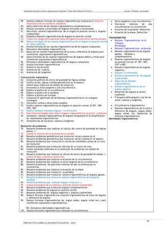 Institución Educativa Técnico Agropecuario Integrado “Víctor Raúl Haya De La Torre” Inicial – Primaria - Secundaria
48. Analiza y deduce formulas de razones trigonométricas recíprocas y Conoce la
importancia de las loncheras saludables
49. Aplica definición de de razones trigonométrica complementarios
50. Analiza conceptos y enunciados de ángulos verticales y horizontales
51. Discrimina razones trigonométricas de un ángulo en posición normal y ángulos
cuadrantales
52. Establece Razones trigonométricas de ángulos en posición normal
53. Conoce los riesgos de la salud por falta de higiene y practica los normas de aseo
54. Deduce los signos de las razones trigonométricas de un ángulo en posición normal
en cada cuadrante.
55. Analiza formulas de las razones trigonométricas de de ángulos compuestos
56. Demuestra identidades trigonométricas.
57. Aplica de las razones trigonométricas de la suma o diferencia de ángulos para
transformar expresiones trigonométricas
58. Aplica formulas de las razones trigonométricas de ángulos dobles y mitad para
transformar expresiones trigonométricas
59. Demuestra identidades trigonométricas de ángulos compuestos
60. Analiza funciones trigonométricas
61. Analiza la ley de senos
62. Analiza ley de cosenos
63. Analiza ley de tangentes
Comunicación matemática
64. Interpreta gráficos de centro de gravedad de figuras sólidas
65. Grafica rectas, planos y sólidos geométricos en el espacio.
66. Infiere datos implícitos de sólidos de revolución
67. Interpreta la recta tangente a una circunferencia
68. Elabora la gráfica de la circunferencia
69. Elabora la gráfica de la parábola
70. Elabora la gráfica de la elipse
71. Interpreta el significado de las Razones trigonométricas en un triángulo
rectángulo
72. Interpreta rumbos y direcciones notables
73. Grafica razones trigonométricas de ángulos en posición normal: 0º,90º, 180º,
270º, 360º
74. Explica mediante ejemplos ángulos co-terminales
75. Discrimina estrategias para reducir ángulos trigonométricos al primer cuadrante.
76. Interpreta razones trigonométricas de ángulos compuestos en la simplificación
de expresiones trigonométricas
77. Interpreta ley de los senos, cosenos y tangentes
Resolución de problemas
78. Resuelve problemas que implican el cálculo del centro de gravedad de figuras
planas. Y
79. conoce la vivencia de los avolores ético morales
80. Resuelve problemas geométricos que involucran rectas y planos en el
81. Resuelve problemas geométricos que involucran rectas y planos en el espacio.
82. Resuelve problemas que involucran el cálculo de volúmenes y áreas de un cono
de revolución
83. Resuelve problemas que involucran cálculos de un tronco de cono
84. Evalúa resultados obtenidos en la resolución de problemas con sólidos de
revolución
85. Resuelve problemas que implican el cálculo de centro de gravedad de sólidos y
conoce el aseo corporal en zonas frías
86. Resuelve problemas que implican la ecuación de la circunferencia
87. Resuelve problemas que implican la recta tangente de la circunferencia
88. Resuelve problemas de posiciones relativas de dos circunferencias no
concéntricas
89. Resuelve problemas que implican la ecuación de la elipse
90. Resuelve problemas que involucren la parábola
91. Resuelve problemas que involucran razones trigonométricas de ángulos agudos,
92. Resuelve problemas que involucran razones trigonométricas de triángulos
notables
93. Resuelve problemas que implican ángulos recíprocos y
94. conoce los peligros de la violencia y evita de manera considerable
95. Resuelve problemas que involucran ángulos complementarios.
96. Resuelve problemas de ángulos en posición normal
97. Resuelve problemas de ángulos negativos y ángulos cuadrantales.
98. Deduce fórmulas trigonométricas (razones trigonométricas de suma de ángulos
y diferencia de ángulos
99. Deduce formulas trigonométricas de, ángulo doble, ángulo mitad etc.) para
transformar expresiones trigonométricas.
100. Demuestra identidades trigonométricas.
101. Analiza funciones trigonométricas utilizando la circunferencia.
• Recta tangente a una circunferencia.
• Posiciones relativas de dos
circunferencias no concéntricas.
• Ecuación de la parábola. Deducción.
• Ecuación de la elipse. Deducción.
TRIGONOMETRÍA
• Razones Trigonométricas en el
triángulo
Rectángulo
• Razones Trigonométricas recíprocas
• Razones trigonométricas de ángulos
agudos, Notables y
complementarios.
• Razones trigonométricas de ángulos
en posición normal: 0º, 90º, 180º,
270º y 360º.
• Razones trigonométricas de ángulos
negativos.
• Ángulos Co-terminales
• Razones trigonométricas de ángulos
Cuadrantales
• Signos de las Razones
trigonométricas
• Razones trigonométricas de un
ángulo negativo.
• Reducción de ángulos al primer
cuadrante.
• Triángulos oblicuángulos y ley de los
senos, cosenos y tangentes.
• Circunferencia trigonométrica.
• Razones trigonométricas de la suma y
diferencia de ángulos, ángulo doble,
ángulo mitad, etc. Deducción de
fórmulas trigonométricas.
Identidades trigonométricas
PROYECTO CURRICULAR INSTITUCIONAL - 2012
80
 