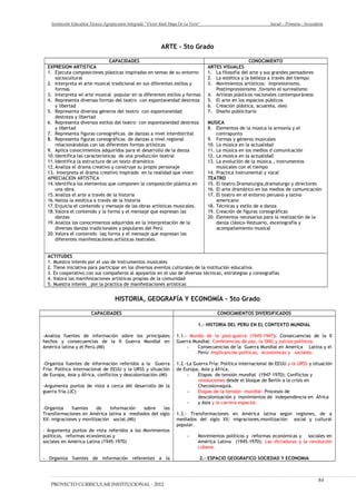 Institución Educativa Técnico Agropecuario Integrado “Víctor Raúl Haya De La Torre” Inicial – Primaria - Secundaria
ARTE – 5to Grado
CAPACIDADES CONOCIMIENTO
EXPRESION ARTISTICA
1. Ejecuta composiciones plásticas inspiradas en temas de su entorno
sociocultural
2. Interpreta el arte musical tradicional en sus diferentes estilos y
formas
3. Interpreta wl arte musical popular en ss diferentes estilos y formas
4. Representa diversas formas del teatro con espontaneidad destreza
y libertad
5. Representa diversos géneros del teatro con espontaneidad
destreza y libertad
6. Representa diversos estilos del teatro con espontaneidad destreza
y libertad
7. Representa figuras coreográficas de danzas a nivel interdistrital
8. Representa figuras coreográficas de danzas a nivel regional
relacionándolas con las diferentes formas artísticas
9. Aplica conocimientos adquiridos para el desarrollo de la danza
10.Identifica las características de una producción teatral
11.Identifica la estructura de un texto dramático
12.Analiza el drama creativo y construye su propio personaje
13. Interpreta el drama creativo inspirado en la realidad que viven
APRECIACION ARTISTICA
14.Identifica los elementos que componen la composición plástica en
una obra.
15.Analiza el arte a través de la historia
16.Naliza la estética a través de la historia
17.Enjuicia el contenido y mensaje de las obras artísticas musicales.
18.Valora el contenido y la forma y el mensaje que expresan las
danzas
19.Analiza los conocimientos adquiridos en la interpretación de la
diversas danzas tradicionales y populares del Perú
20.Valora el contenido laq forma y el mensaje que expresan las
diferentes manifestaciones artísticas teatrales.
ARTES VISUALES
1. La filosofía del arte y sus grandes pensadores
2. La estética y la belleza a través del tiempo
3. Movimientos artísticos: Impresionismo.
Postimpresionismo ,fovismo el surrealismo
4. Artistas plásticos nacionales contemporáneos
5. El arte en los espacios públicos
6. Creación plástica, acuarela, oleo
7. Diseño publicitario
MUSICA
8. Elementos de la música la armonía y el
contrapunto
9. Formas y géneros musicales
10. La música en la actualidad
11. La música en los medios d comunicación
12. La música en la actualidad
13. La evolución de la música., instrumentos
musicales con el tiempo
14. Practica instrumental y vocal
TEATRO
15. El teatro.Dramaturgia,dramaturgo y directores
16. El arte dramático en los medios de comunicación
17. El teatro en el entorno peruano y latino
americano
18. Técnicas y estilo de a danza
19. Creación de figuras coreográficas
20. Elementos necesarios para la realización de la
danza clásica-Vestuario, escenografía y
acompañamiento musical
ACTITUDES
1. Muestra interés por el uso de instrumentos musicales
2. Tiene iniciativa para participar en los diversos eventos culturales de la institución educativa
3. Es cooperativo con sus compañeros al apoyarlos en el uso de diversas técnicas, estrategias y coreografías
4. Valora las manifestaciones artísticas propias de la comunidad
5. Muestra interés por la practica de manifestaciones artísticas
HISTORIA, GEOGRAFÍA Y ECONOMÍA – 5to Grado
CAPACIDADES CONOCIMIENTOS DIVERSIFICADOS
-Analiza fuentes de información sobre los principales
hechos y consecuencias de la II Guerra Mundial en
América latina y el Perú.(MI)
-Organiza fuentes de información referidos a la Guerra
Fría: Política internacional de EEUU y la URSS y situación
de Europa, Asia y África, conflictos y descolonización.(MI)
-Argumenta puntos de vista a cerca del desarrollo de la
guerra fría.(JC)
-Organiza fuentes de información sobre las
Transformaciones en América latina a mediados del siglo
XX: migraciones y movilización social.(MI)
- Argumenta puntos de vista referidos a los Movimientos
políticos, reformas económicas y
sociales en América Latina (1945-1970)
- Organiza fuentes de información referentes a la
1.- HISTORIA DEL PERU EN EL CONTEXTO MUNDIAL
1.1.- Mundo de la post-guerra (1945-1947): Consecuencias de la II
Guerra Mundial: Conferencias de paz, la ONU y juicios políticos.
- Consecuencias de la Guerra Mundial en América Latina y el
Perú: Implicancias políticas, económicas y sociales.
1.2.-La Guerra Fría: Política internacional de EEUU y la URSS y situación
de Europa, Asia y África.
- Etapas de tensión mundial (1947-1970): Conflictos y
revoluciones desde el bloque de Berlín a la crisis en
Checoslovaquia.
- Etapas de la tensión mundial: Procesos de
descolonización y movimientos de independencia en África
- y Asia y la carrera espacial.
1.3.- Transformaciones en América latina según regiones, de a
mediados del siglo XX: migraciones,movilización social y cultural
popular.
- Movimientos políticos y reformas económicas y sociales en
América Latina (1945-1970): Las dictaduras y la revolución
cubana.
2.- ESPACIO GEOGRAFICO SOCIEDAD Y ECONOMIA
PROYECTO CURRICULAR INSTITUCIONAL - 2012
84
 