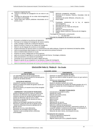 Institución Educativa Técnico Agropecuario Integrado “Víctor Raúl Haya De La Torre” Inicial – Primaria - Secundaria
amplitud y longitud de onda.
49. -Calcula la velocidad de propagación de una onda en una
cuerda.
50. -Investiga las aplicaciones de las ondas electromagnéticas
en la salud y la tecnología.
51. -Utiliza leyes para resolver problemas relacionados con el
sonido y la luz.
Sonido
1. Definición, propagación, velocidad.
2. Elementos de la acústica: Potencia, intensidad, nivel de
intensidad.
3. Fenómenos del sonido: Reflexión, refracción, eco.
4. Efecto dopler
La luz
1. Propiedades ondulatorias de la luz, el espectro
electromagnético
2. Naturaleza dual de la luz
3. Velocidad de la luz. Índice de refracción
4. Fonometría
5. Reflexión y refracción de la luz
6. Espejos: planos y esféricos: Construcción de imágenes
7. Lentes
Tecnologías de información y comunicación
• Los rayos láser
Velocidad de propagación de una onda en una cuerda
ACTITUDES
• Demuestra curiosidad en las prácticas de laboratorio.
• Participa en los trabajos de investigación de manera creativa.
• Cuida y protege su jardín de su institución educativa.
• Muestra iniciativa e interés en los trabajos de investigación.
• Valora el uso de lenguaje de la ciencia y la tecnología.
• Propone alternativa de solución frente a la contaminación del medio ambiente. Proyecto de tratamiento de desechos sólidos.
• Valora los aprendizajes desarrollados en el área como parte de su proceso formativo.
• Valora la biodiversidad existente en el país.
• Presenta sus tareas y obligaciones en forma oportuna.
• Aplica las normas de seguridad en el uso del laboratorio de Ciencia, Tecnología y Ambiente.
• Asiste puntualmente a sus sesiones de aprendizaje.
• Contribuye con la conservación de orden e higiene del aula.
• Respeta la opinión de sus compañeros en las sesiones y trabajo de investigación
• Valora su cultura manteniendo viva la comunión del hombre y el medio ambiente.
• Valora los elementos nutricionales de la zona y los introduce en su dieta alimenticia.
EDUCACIÓN PARA EL TRABAJO – 5to Grado
GANADERÍA ANDINA
CAPACIDADES CONOCIMIENTOS
GESTION DE PROCESOS
- Las capacidades para la opción ocupacional de
Ganadería andina realizan estudios de mercado para la
producción de bienes sencillos.
EJECUCION DE PROCESOS
- Interpreta El calendario Sanitario de la zona.
- Realiza la limpieza del establo del ganado vacuno con
que cuenta la I.E.
- Ejecuta el análisis y el resumen de las fichas otorgadas
por el docente.
COMPRENSION Y APLICACION DE TECNOLOGIAS
- Analiza la importancia de la crianza en nuestra zona.
- Reconocen las diferentes razas de ganado vacuno.
- Analizan el proceso de reproducción de ganado vacuno.
- Analiza las diferentes razas de carne y leche.
- Reconocen la reproducción de vacunos así como su
mejoramiento genético.
- Analizan las tecnologías reproductivas artificiales
- Reconocen la detección del celo en ganado vacuno.
- Analiza las diferentes formas de reproducción en
ganado vacuno.
- Reconocen el ce lo y como detectarlos.
- Reconocen las principales razas de ovinos.
- Analizan lo que es sanidad animal y diferentes
enfermedades.
TECNOLOGIA DE BASE
- Gestionan el calendario sanitario de la zona.
- Ejecutan una salida al establo de ganado vacuno con que cuenta la
I. E.
- Gestiona una charla sobre sanidad animal.
GESTION EMPRESARIAL
- Diseña el calendario sanitario de la zona.
- Planifica la realización de limpieza del establo ganadero de la I.E.
- Realiza el resumen de la ficho otorgada por el docente en su
anote.
RECURSOS TECNOLOGICOS
- Conceptualiza la ganadería andina.
- Sistemas de crianza.
- Relación suelo planta animal.
- Crianza de vacunos.
- Razas de carne.
- Razas de leche.
- Razas mixtas.
- Reproducción de vacunos.
- Mejoramiento genético animal.
- Selección y sistemas de apareamiento.
- Tecnologías reproductivas artificiales, inseminación artificial, la
ovulación múltiple y transferencia embrionaria, la fertilización in-
vitro de embriones, uso de marcadores de ADN.
- Detección de celos o estros, sincronización de celo.
Formalización de la empresa
- Formas de organización empresarial.
- Constitución de empresa
- Régimen laboral para micro y pequeña empresa
PROYECTO CURRICULAR INSTITUCIONAL - 2012
93
 