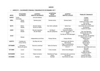 ANEXOS
• ANEXO 01.- CALENDARIO COMUNAL COMUNIDAD DE OCCOBAMBA 2011
MESES
ESTACIONES
NATURALES
ACONTECI
MIENTOS NACIONALES
ACONTECIMI
ENTOS
REGIONALES
ACONTECI
MIENTOS LOCALES
TRABAJOS COMUNALES
MARZO Lluvia
Granizada
Inicio de labores Llungay
chakmay
ABRIL Otoño
Helada
Semana santa Semana santa Semana Santa kallchay
Cosecha de habas y papa
Atún yarqa
Escarbe de sequia
MAYO Otoño
Helada
Día del trabajo
Día de la madre
San isidro Labrador Santa Cruz
Trinidad Waka
Aniversario de la comunidad
Occobamba
Cosecha de papas
JUNIO Otoño
Helada
Día de la bandera
Día del Padre
Inti Raymi
Día del Campesino
Festival de Raqchì
Feria de San pedro y San
Pablo
Corrida de Toros Maranganí
San Juan Qonukuy
Elaboración de chuño
Qachichuño
JULIO
Helada
Independencia del Perú Fiestas Patrias Fiestas Patrias
Corrida de Toros Occobamba
Elaboración Ch`uño
Panpa yarqa
Lastruju
AGOSTO Cambios de
Clima vientos
Sta Rosa de Lima Aniversario del Distrito
Matrimonios
Pago a la pachamama
CABANILLAS
Qanchi Raymi
Barbecho
SETIEMBRE Primavera
Quema de pastos
Dia de la Juventud Señor de Huanca Aniversario de la I.E.
V.R.H.T.
Riego
Siembra de trigo y haba tarwi occa
año lisas
OCTUBRE Lluvia Cristo morado Cristo morado Señor de los Milagros Sembrio
Qipa tarpuy
Traslado de Abono
NOVIEMBRE Lluvia Todos los Santos Rebelión de Túpac
Amaru
Aniversario de la provincia
de Canchis.
T´anta ruray
Siembra de papas
DICIEMBRE Lluvia Navidad Navidad Nacimiento de Jesús Aporque de la papa
 