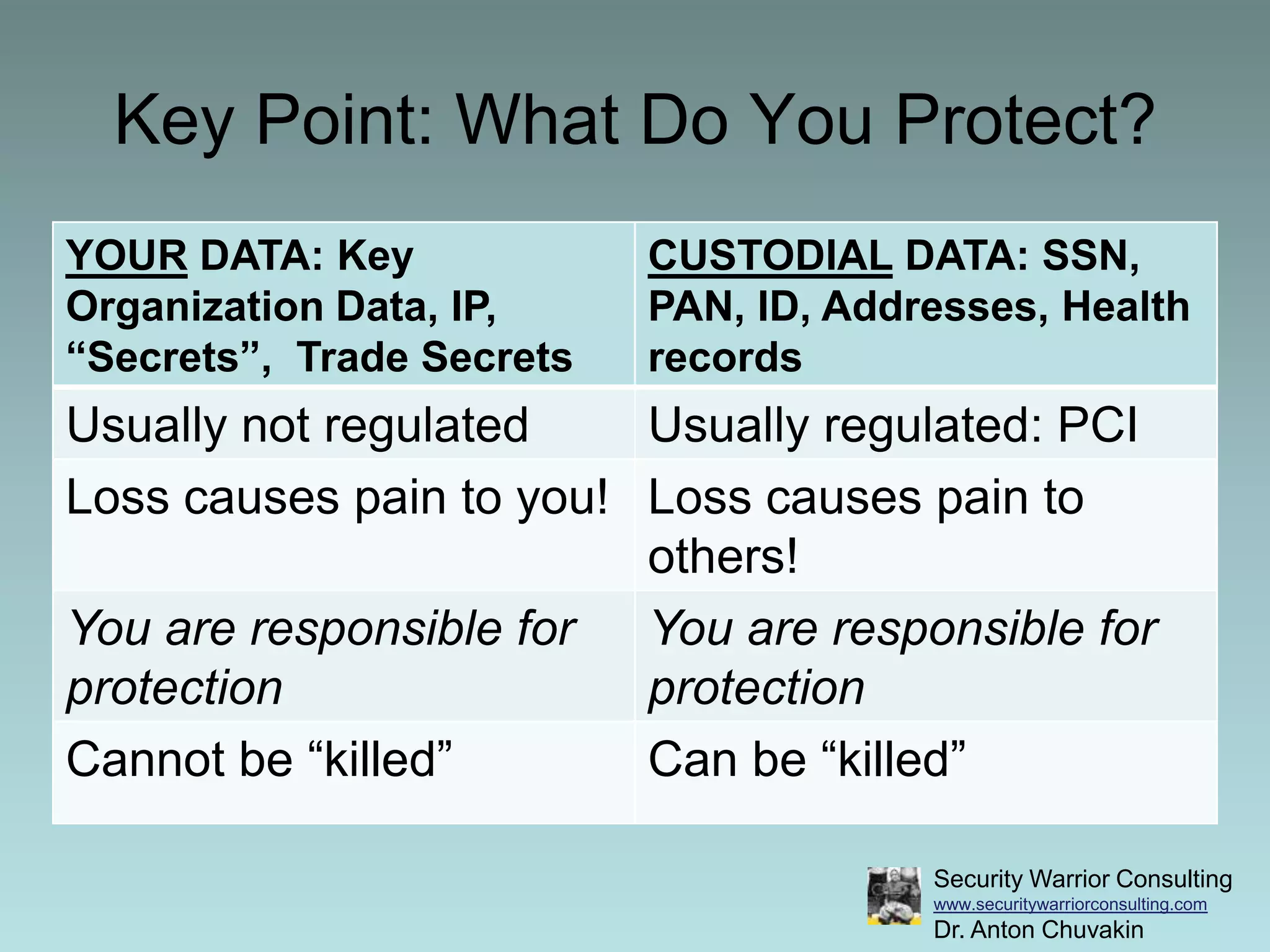 Assign a unique ID to each person with computer access