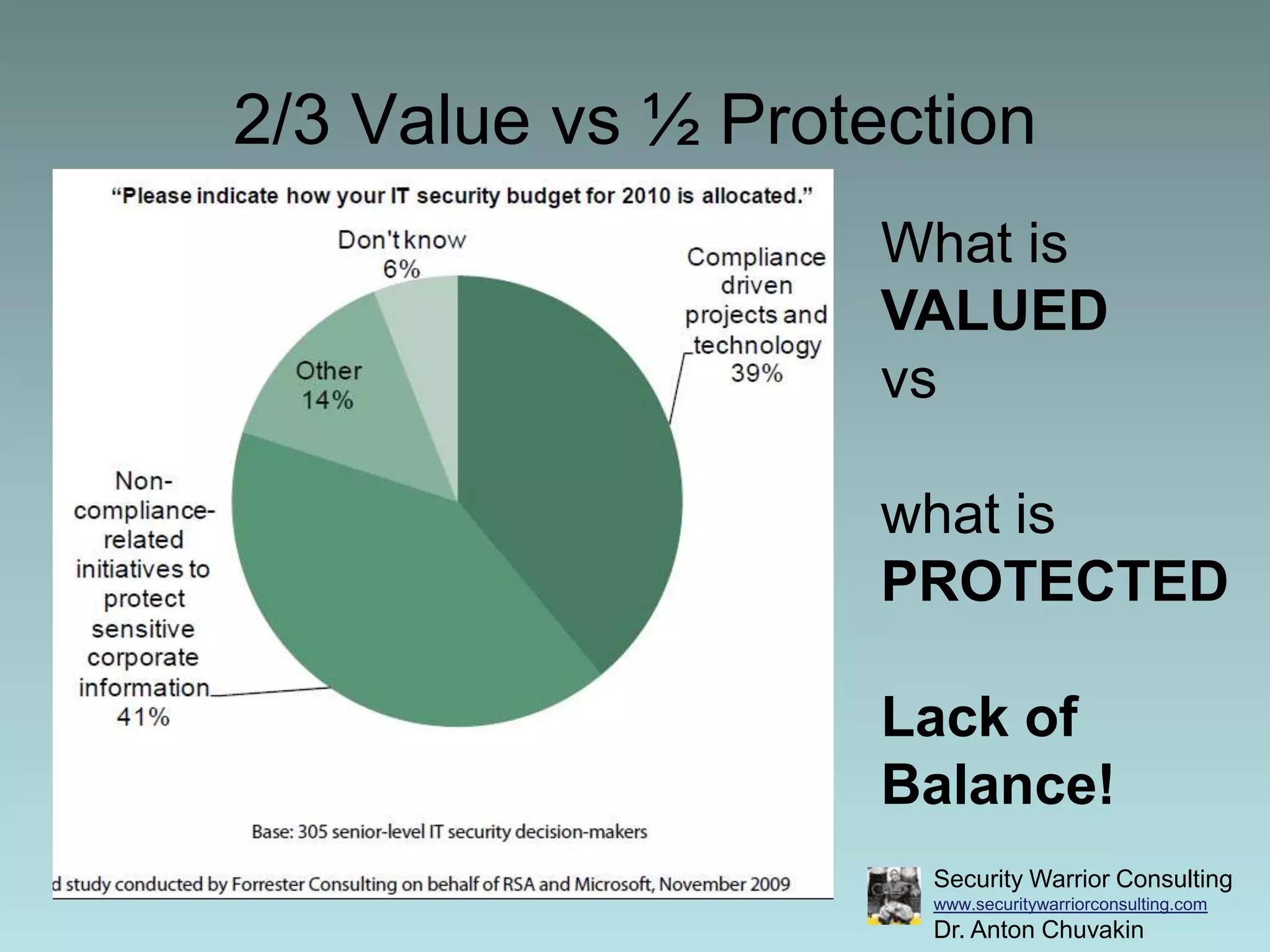 Restrict physical access to cardholder dataImplement Strong Access Control MeasuresTrack and monitor all access to network resources andcardholder data
