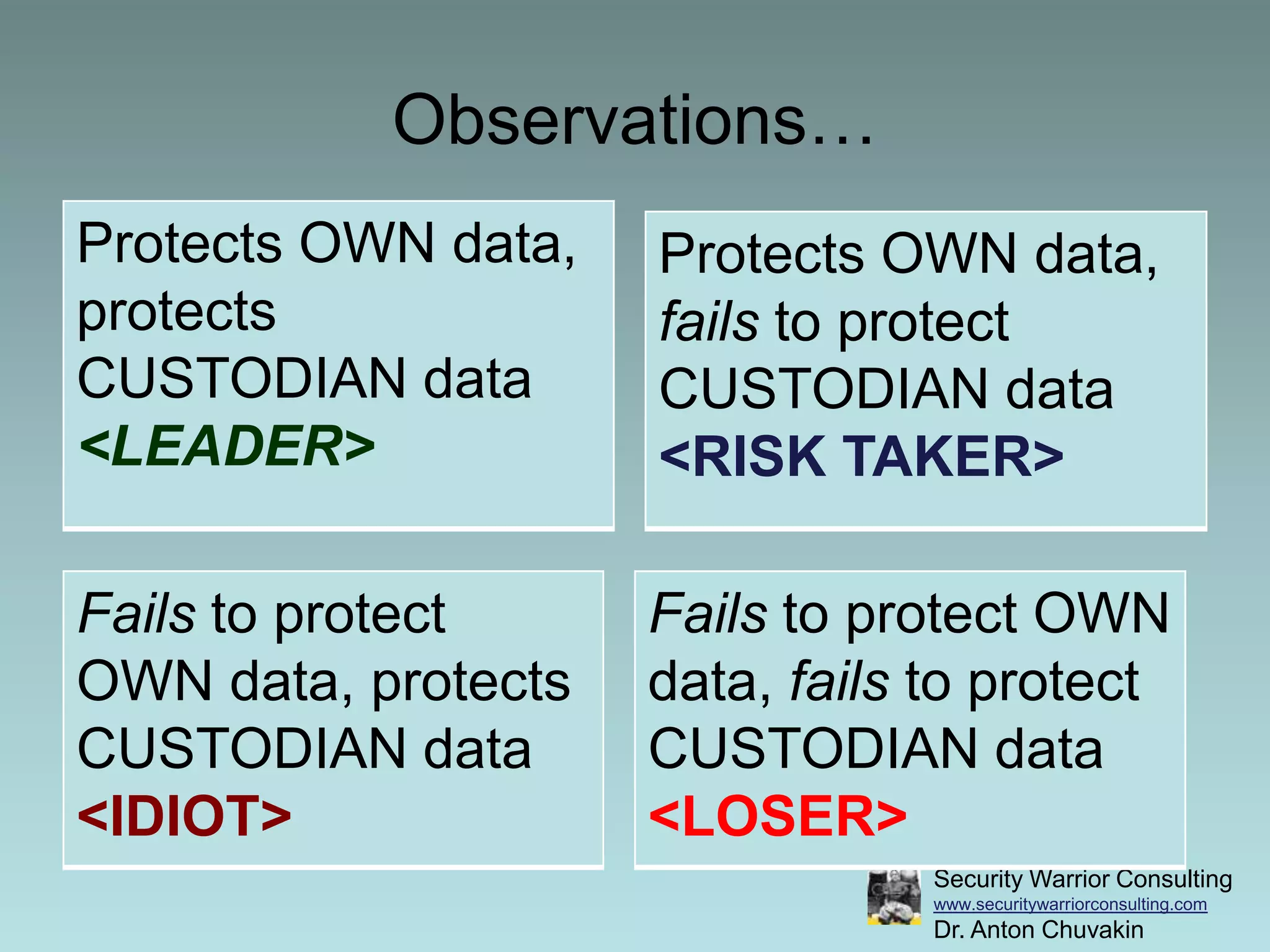 Regularly test security systems and processesRegularly Monitor and Test NetworksMaintain a policy that addresses information securityMaintain an Information Security PolicyPCI DSS  = Basic Security Practices!