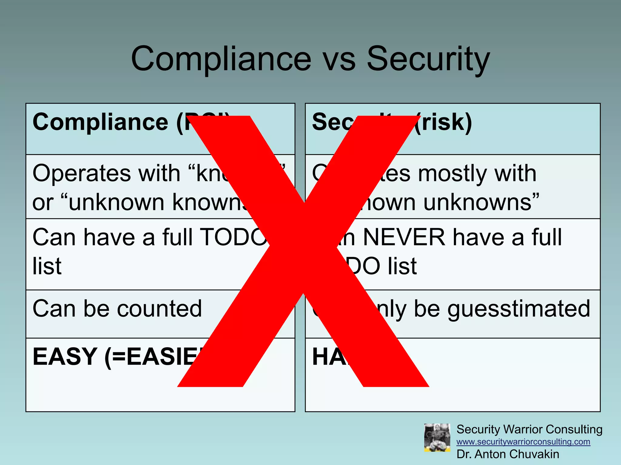 My Data – Their Risk!?*I* GIVE *YOU* DATA*YOU* LOSE IT*ANOTHER* SUFFERS!