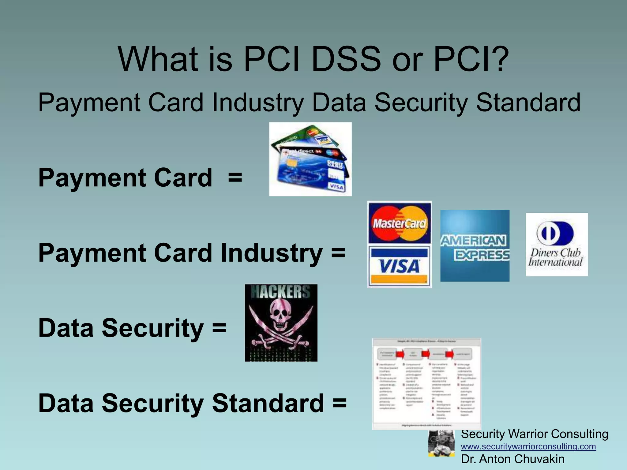 What is PCI DSS or PCI?Payment Card Industry Data Security StandardPayment Card  = Payment Card Industry = Data Security = Data Security Standard = 