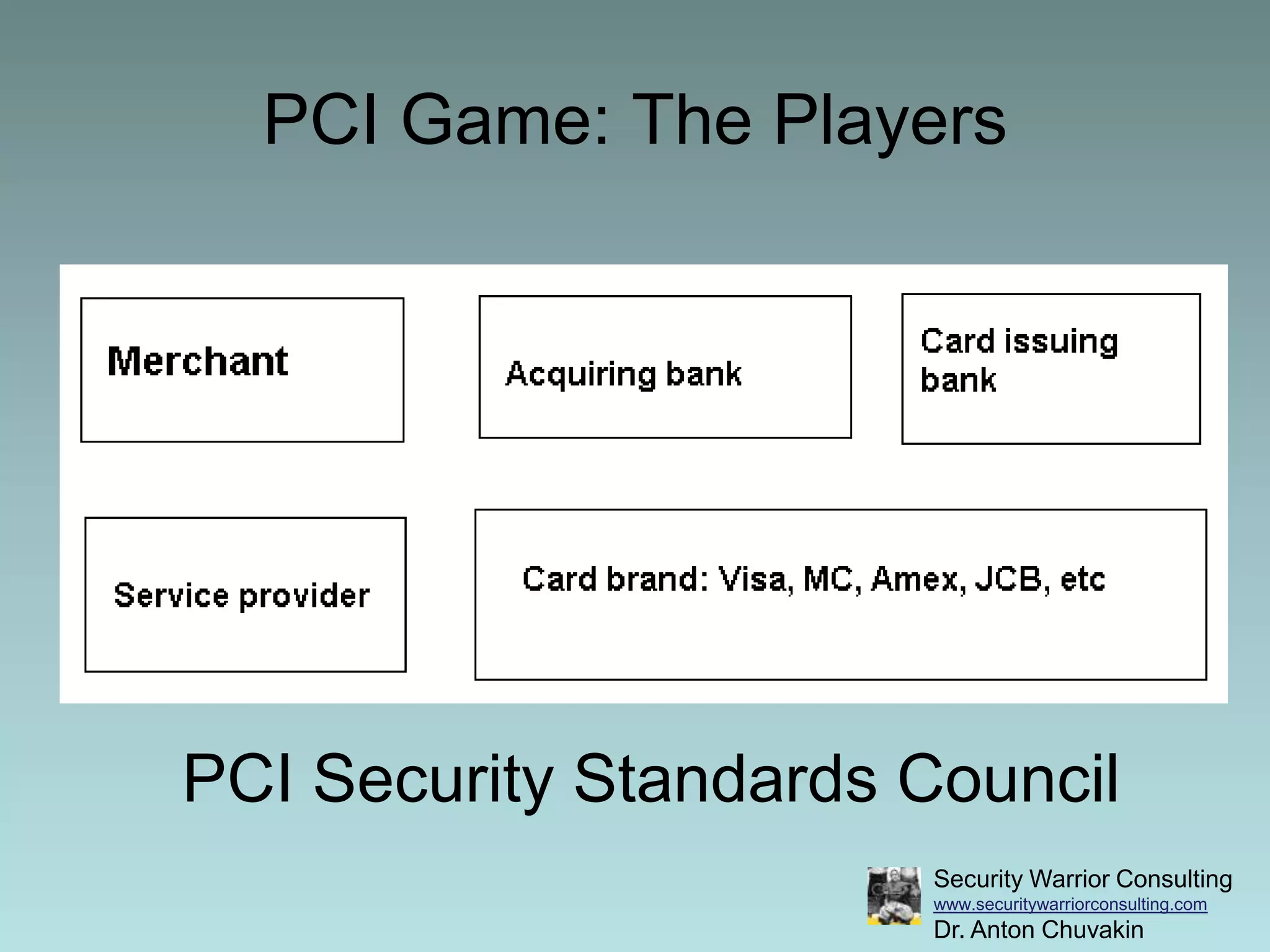 Do not use vendor-supplied defaults for system passwords and other security parametersBuild and Maintain a Secure NetworkProtect stored data