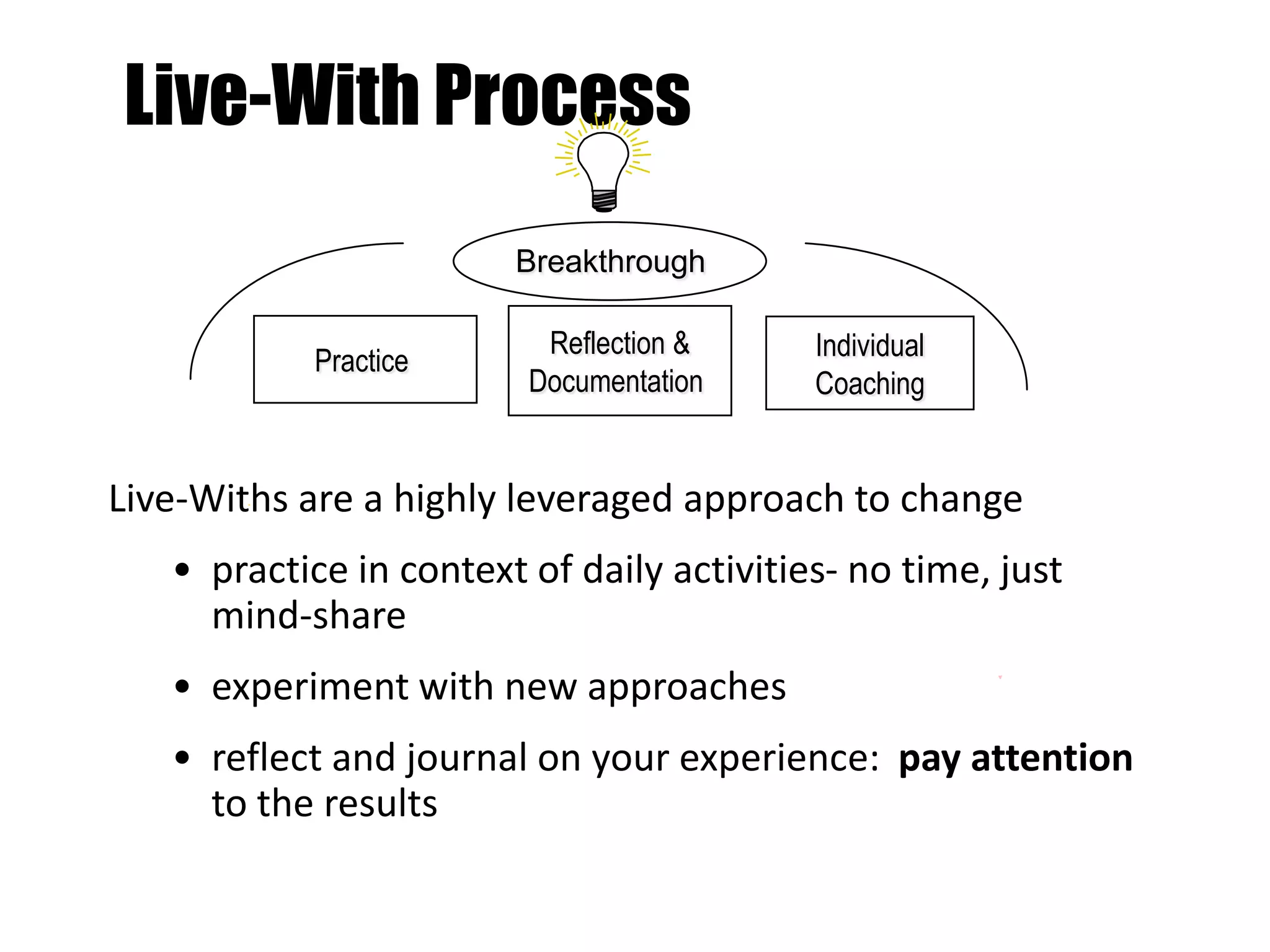 Live-With Process
                        Breakthrough

                          Reflection &     Individual
           Practice
                         Documentation     Coaching


Live-Withs are a highly leveraged approach to change
   • practice in context of daily activities- no time, just
     mind-share
   • experiment with new approaches
   • reflect and journal on your experience: pay attention
     to the results
 