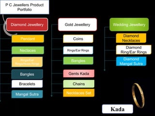 P C Jewellers Product
Portfolio
Diamond Jewellery
Pendant
Neclaces
Rings/Ear
Rings/Nose Rings
Bangles
Bracelets
Mangal Sutra
Gold Jewellery
Coins
Rings/Ear Rings
Bangles
Gents Kada
Chains
Necklaces Set
Wedding Jewellery
Diamond
Necklaces
Diamond
Ring/Ear Rings
Diamond
Mangal Sutra
Kada
 